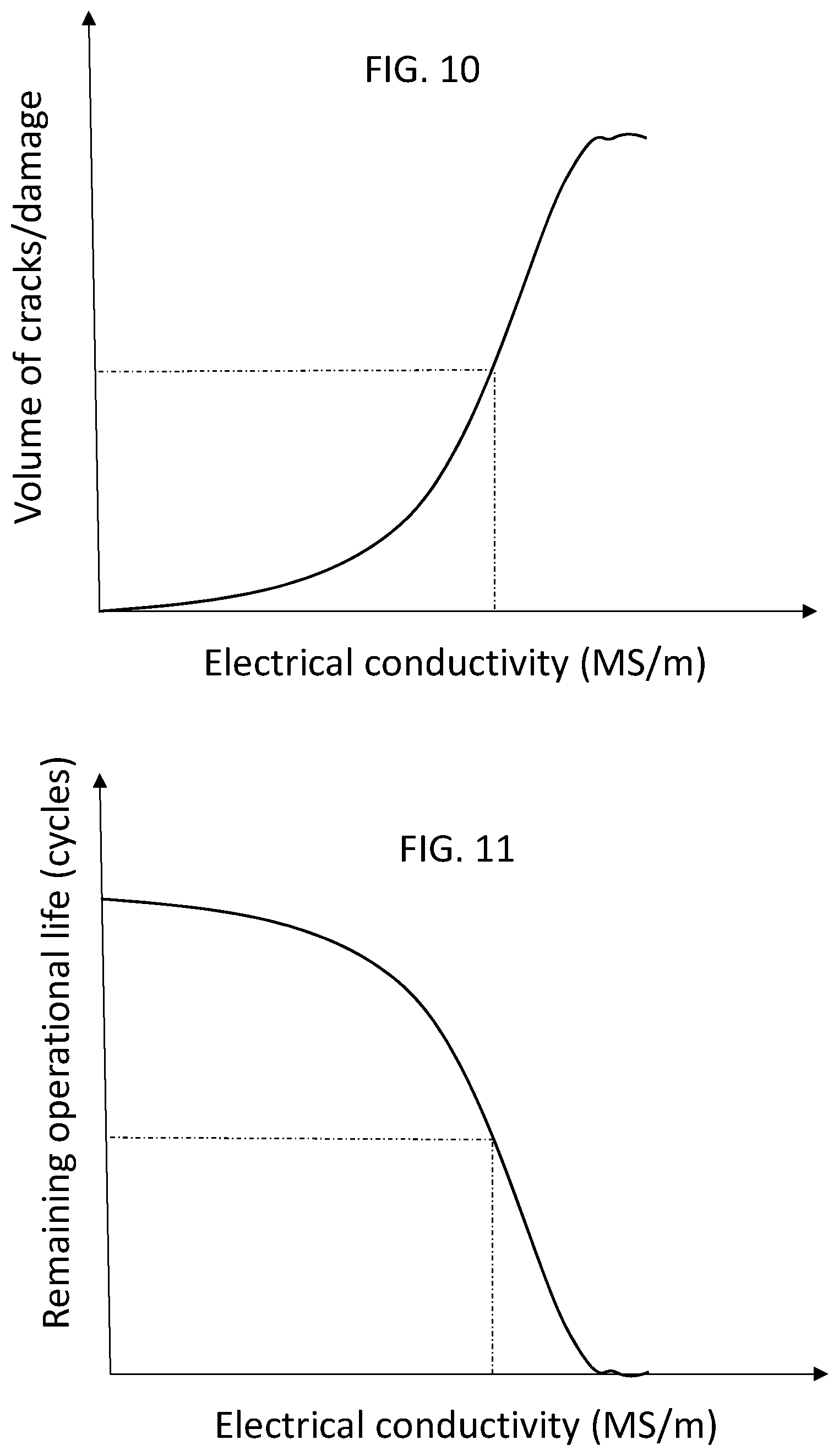 Patent US12410999 Figure 9 – Non-destructive testing method