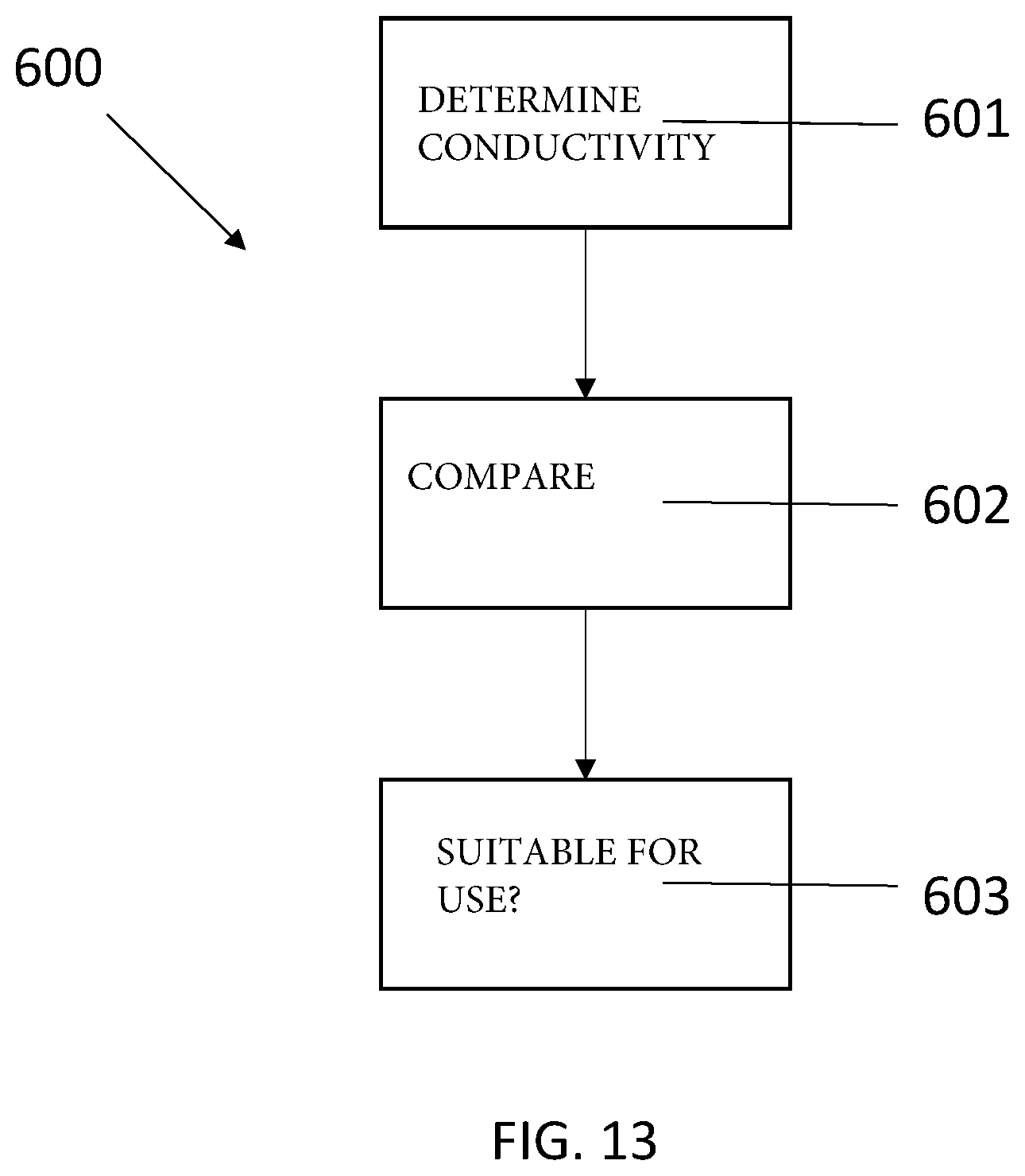 Patent US12410999 Figure 11 – Non-destructive testing method