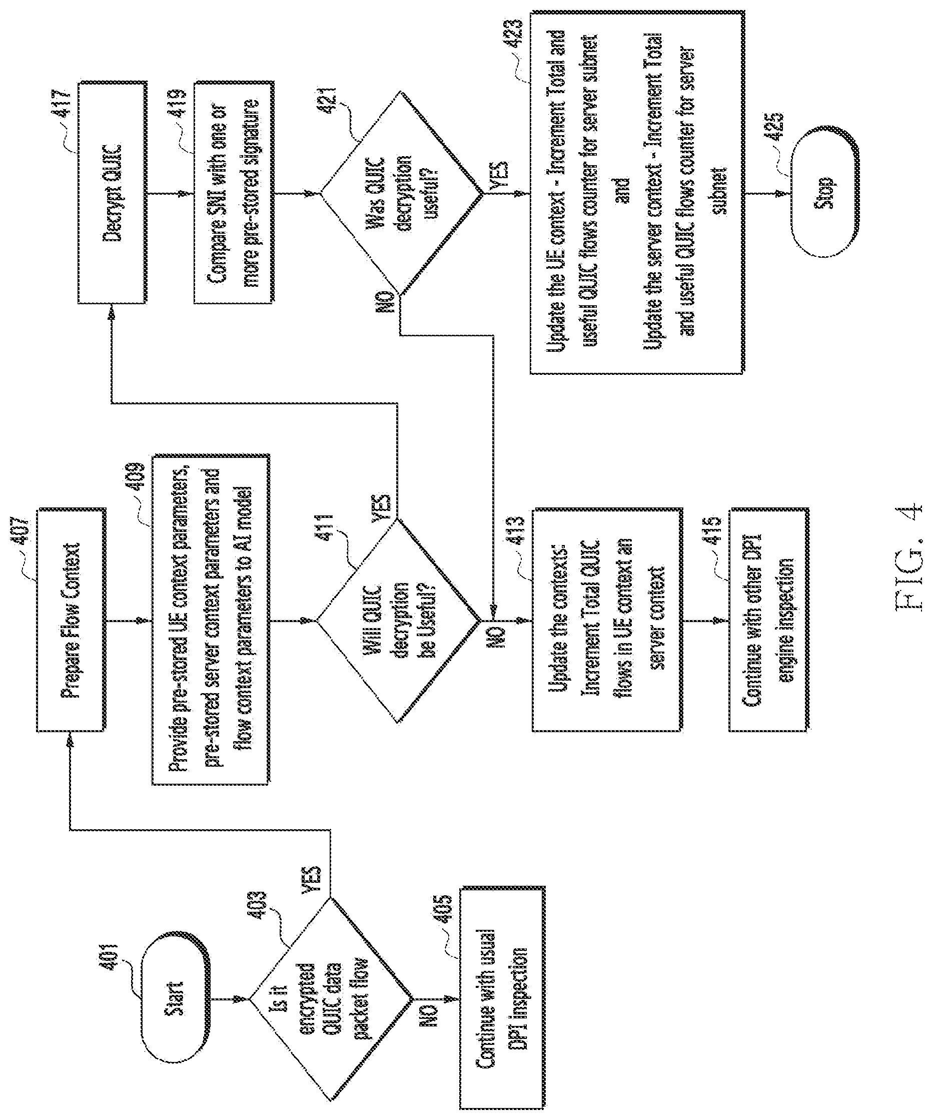 Patent US12414001 Figure 5 – Method and apparatus for network traffic management