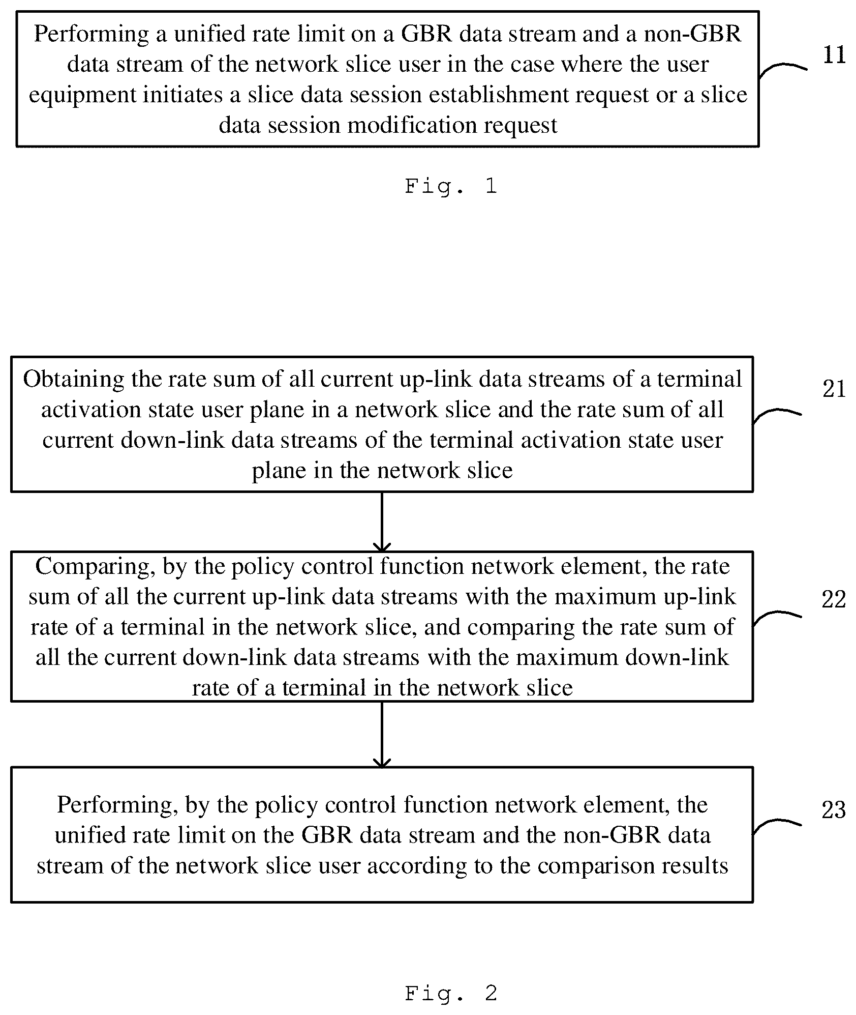 Patent US12414004 Figure 1 – Method, device, and system for limiting data rate of network slice user, and storage medium