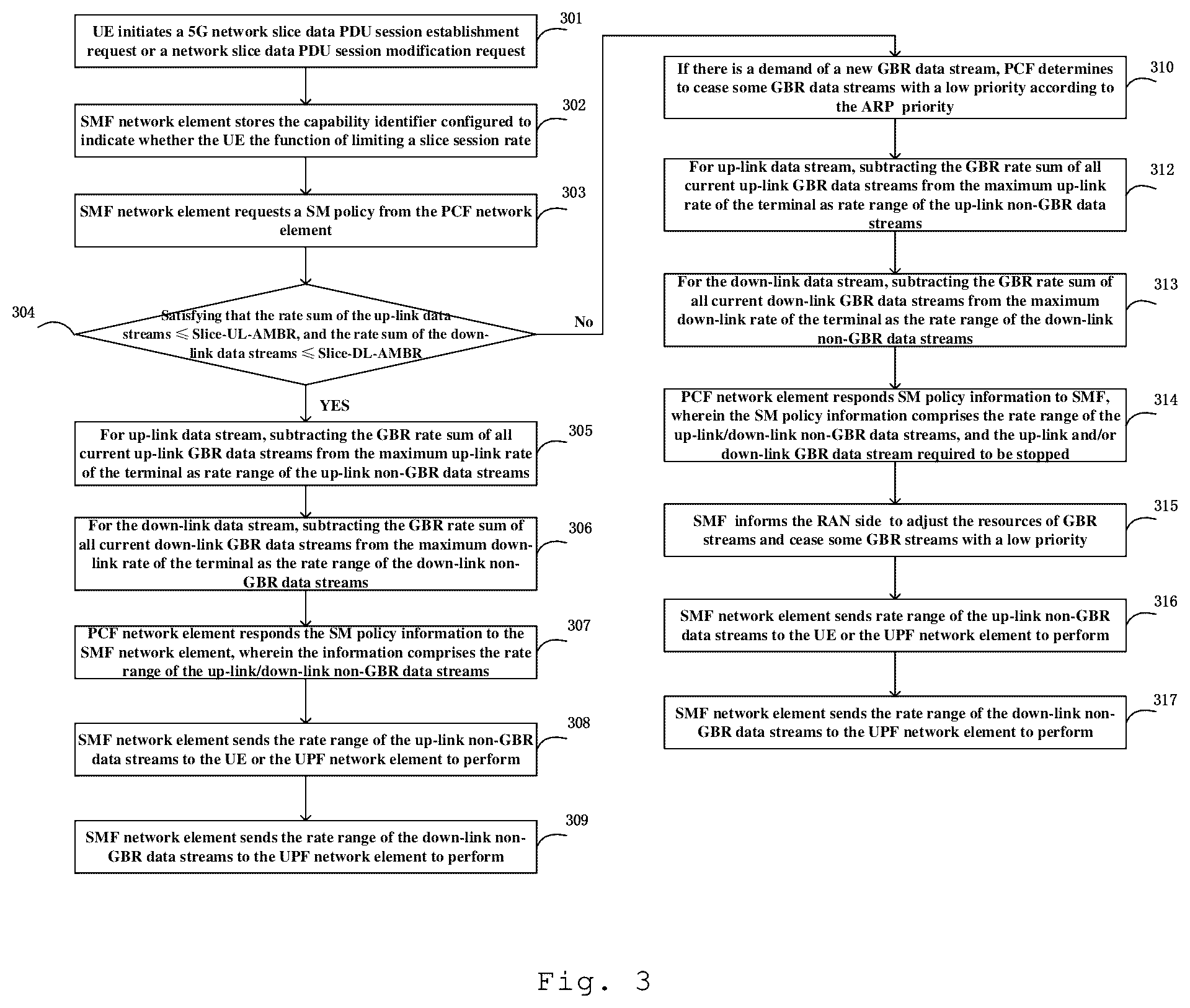 Patent US12414004 Figure 2 – Method, device, and system for limiting data rate of network slice user, and storage medium