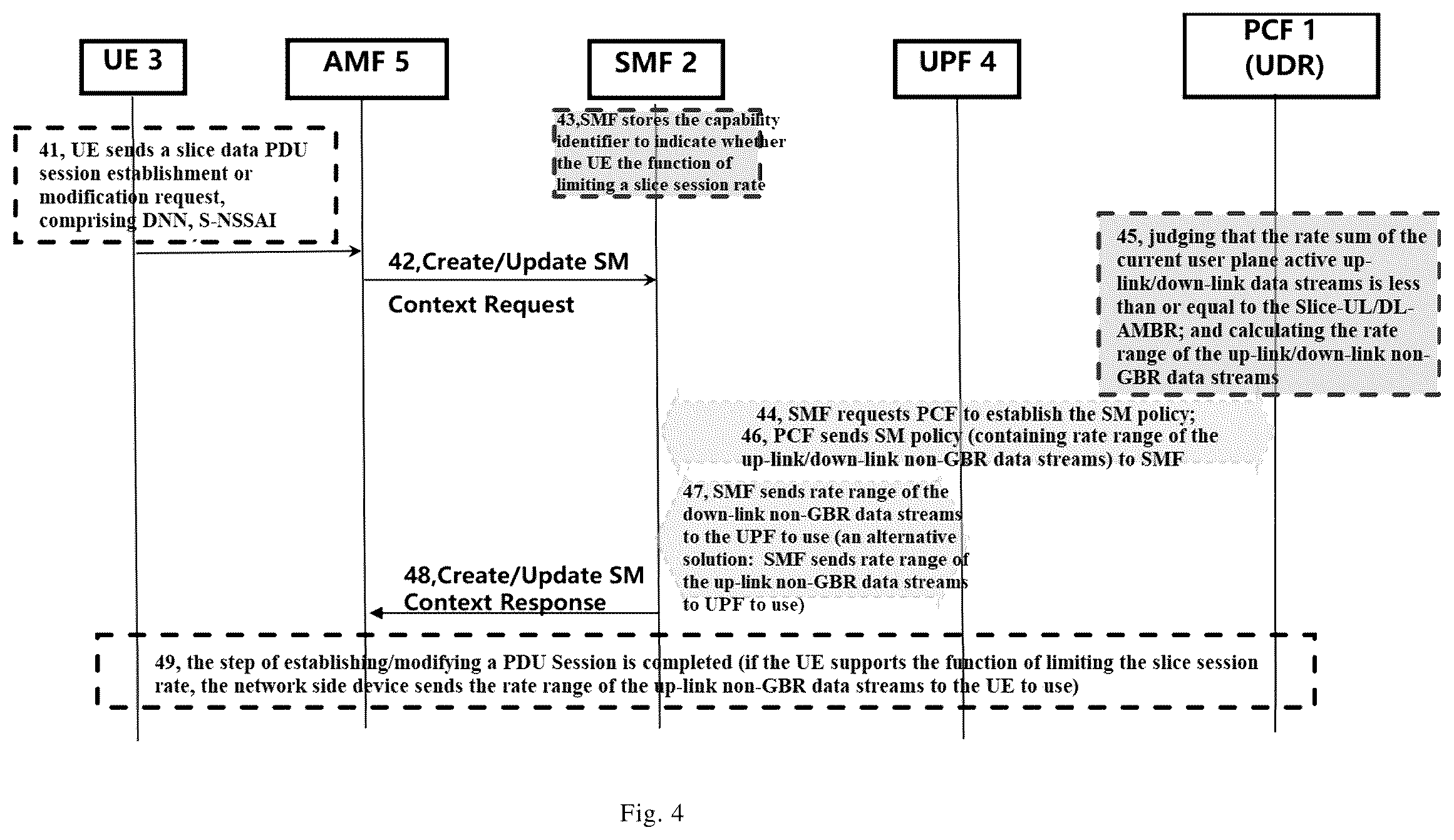 Patent US12414004 Figure 3 – Method, device, and system for limiting data rate of network slice user, and storage medium