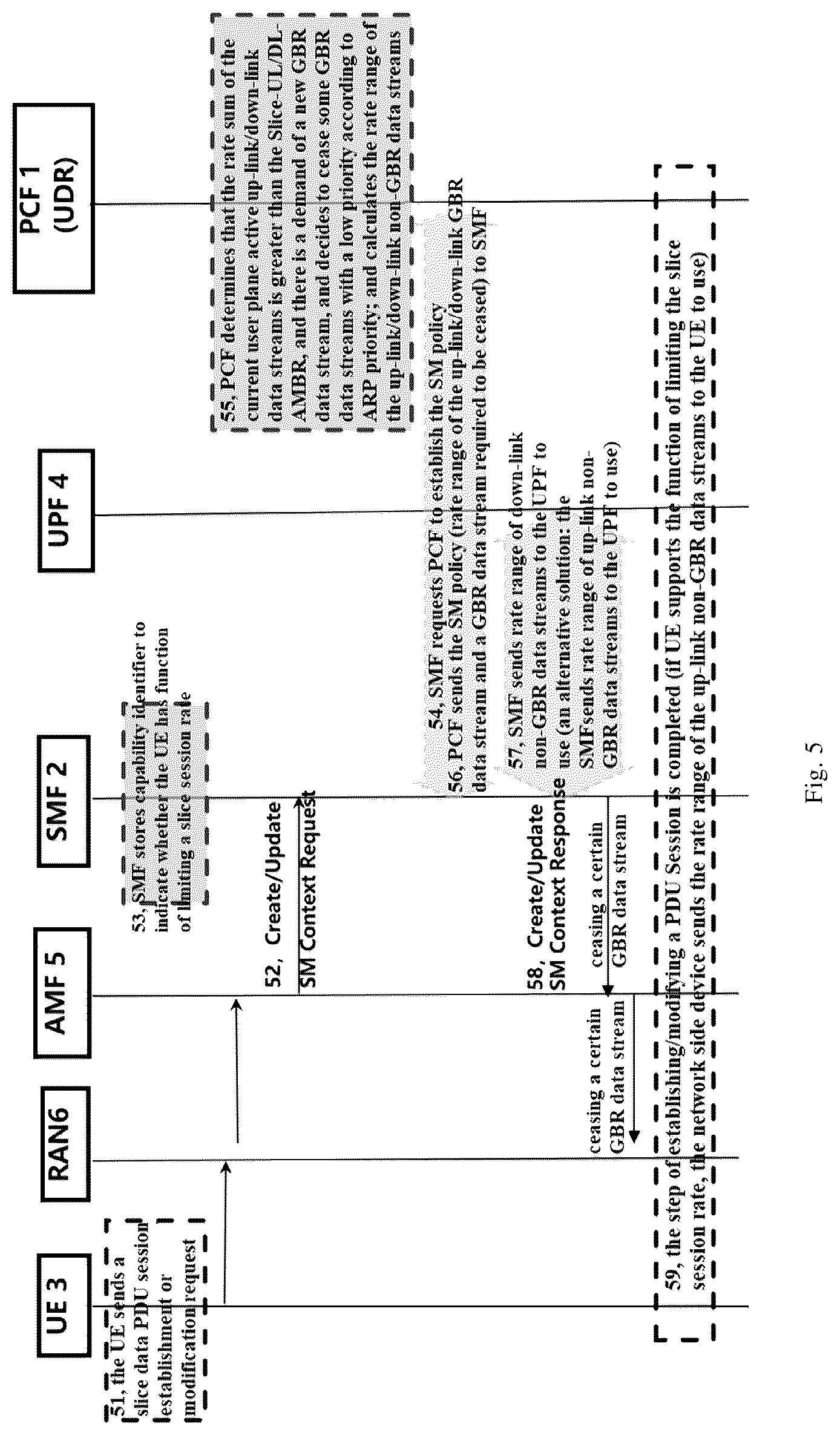 Patent US12414004 Figure 4 – Method, device, and system for limiting data rate of network slice user, and storage medium