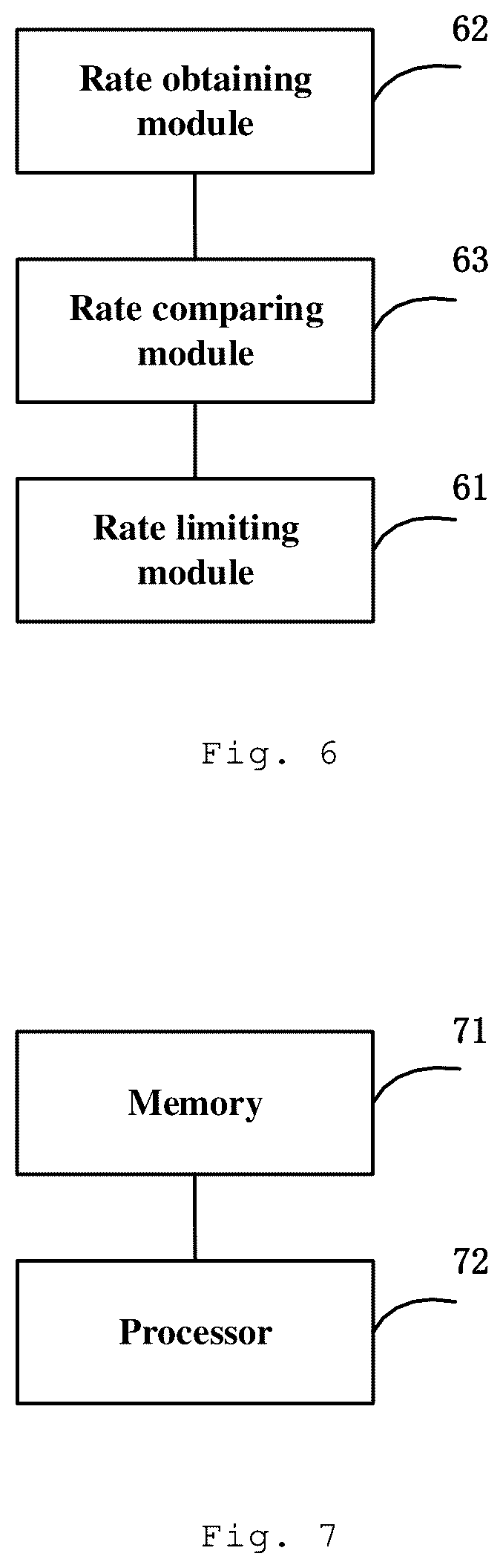 Patent US12414004 Figure 5 – Method, device, and system for limiting data rate of network slice user, and storage medium