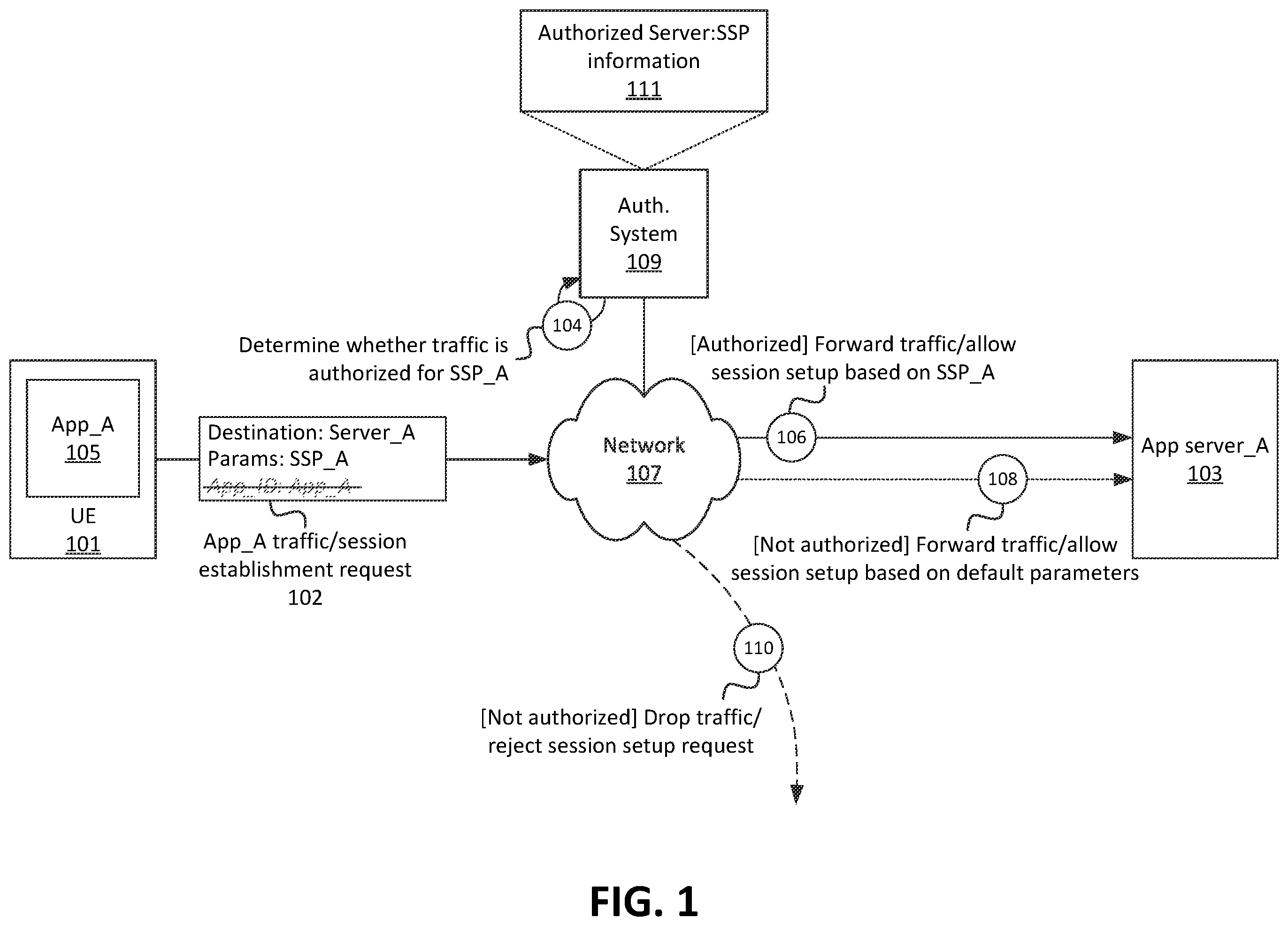 Patent US12414005 — Systems and methods for selectable application-specific quality of service parameters in a wireless network — Figure 1
