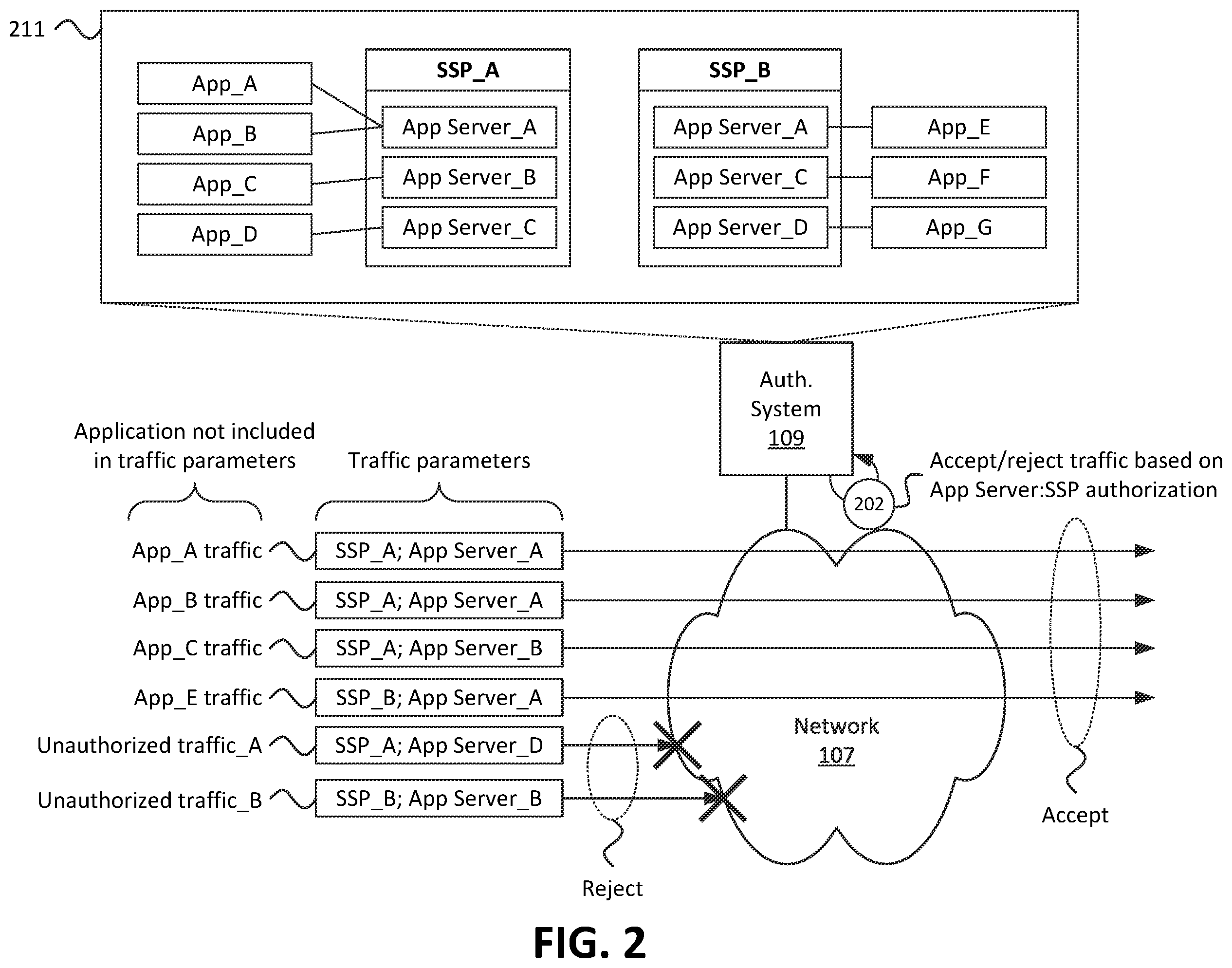 Patent US12414005 Figure 2 – Systems and methods for selectable application-specific quality of service parameters in a wireless network