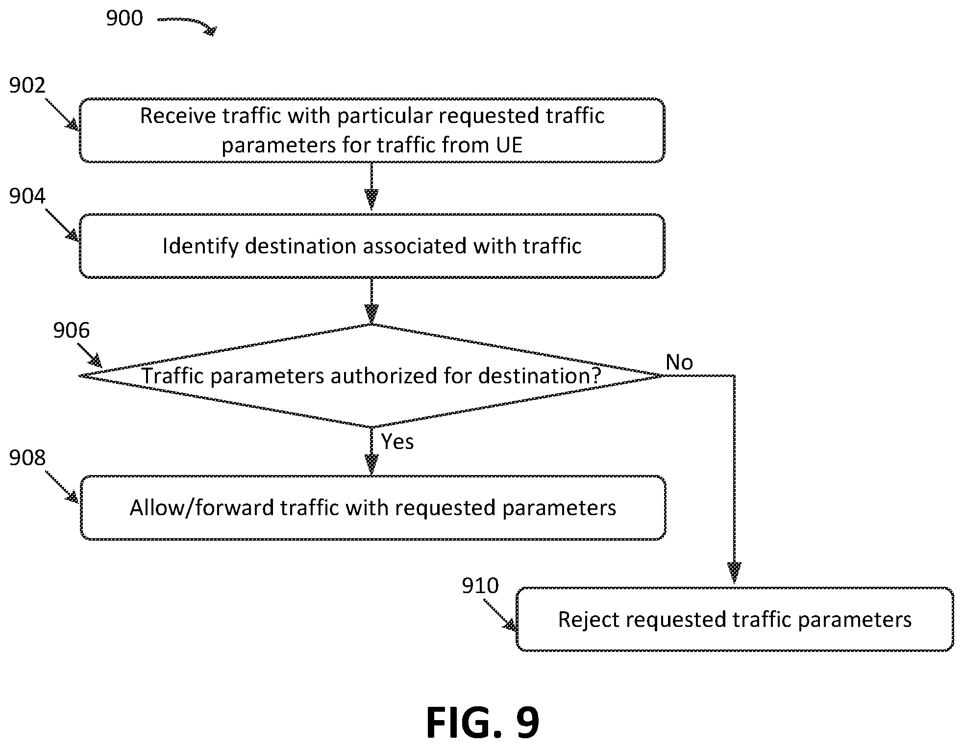 Patent US12414005 Figure 8 – Systems and methods for selectable application-specific quality of service parameters in a wireless network