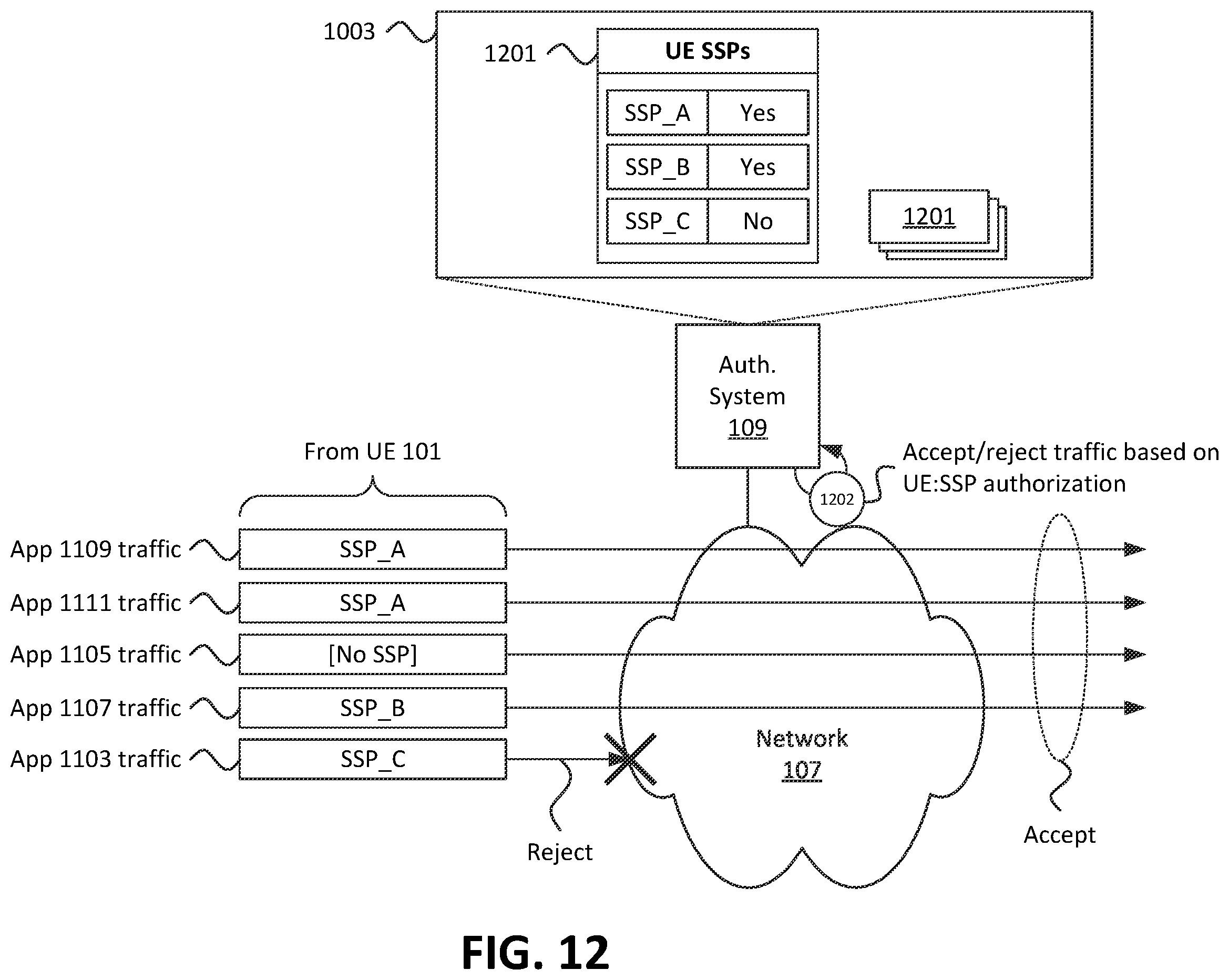 Patent US12414005 Figure 11 – Systems and methods for selectable application-specific quality of service parameters in a wireless network
