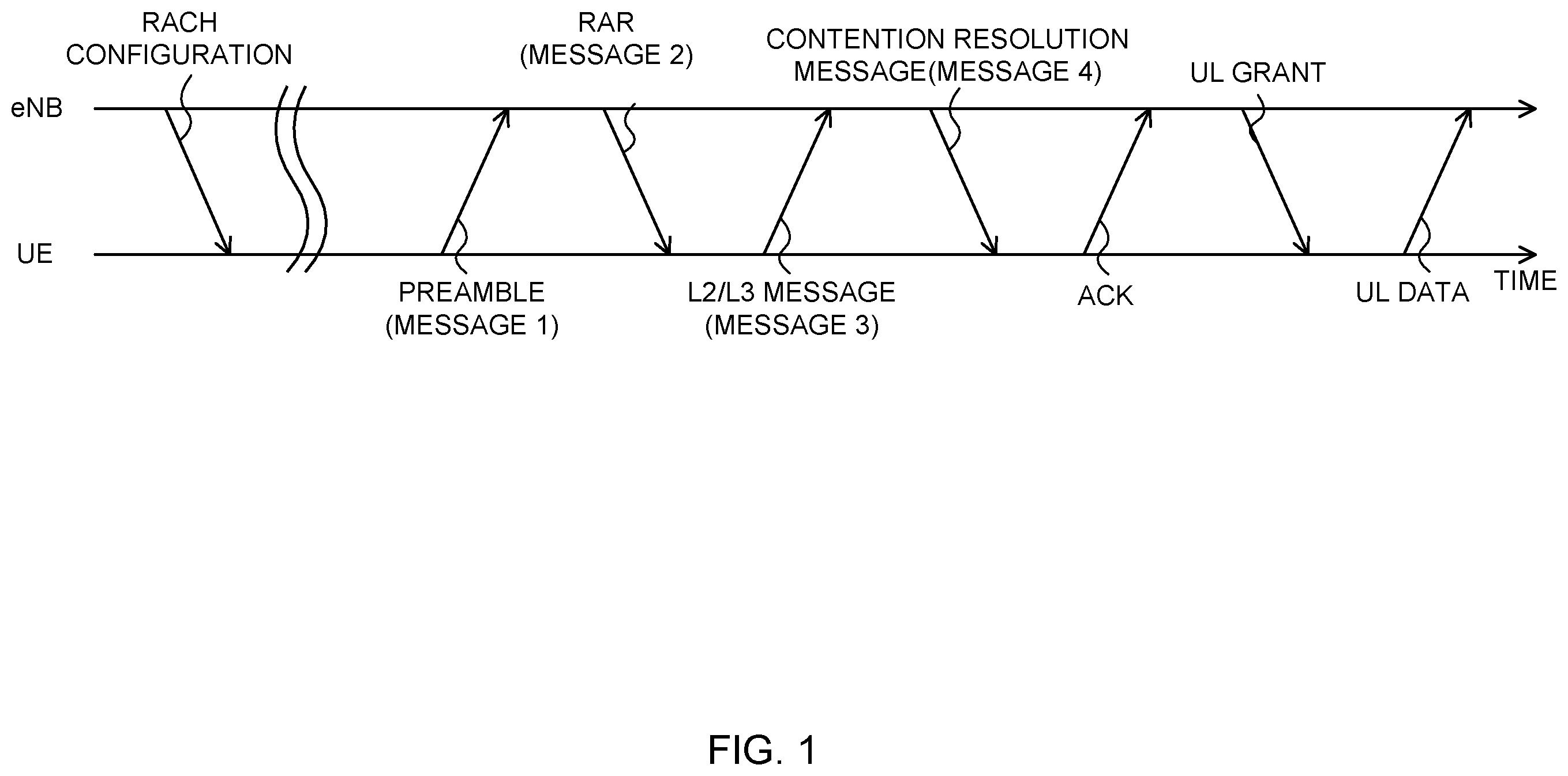 Patent US12414007 Figure 1 – Terminal, radio communication method, base station, and system for carrying out a random access procedure