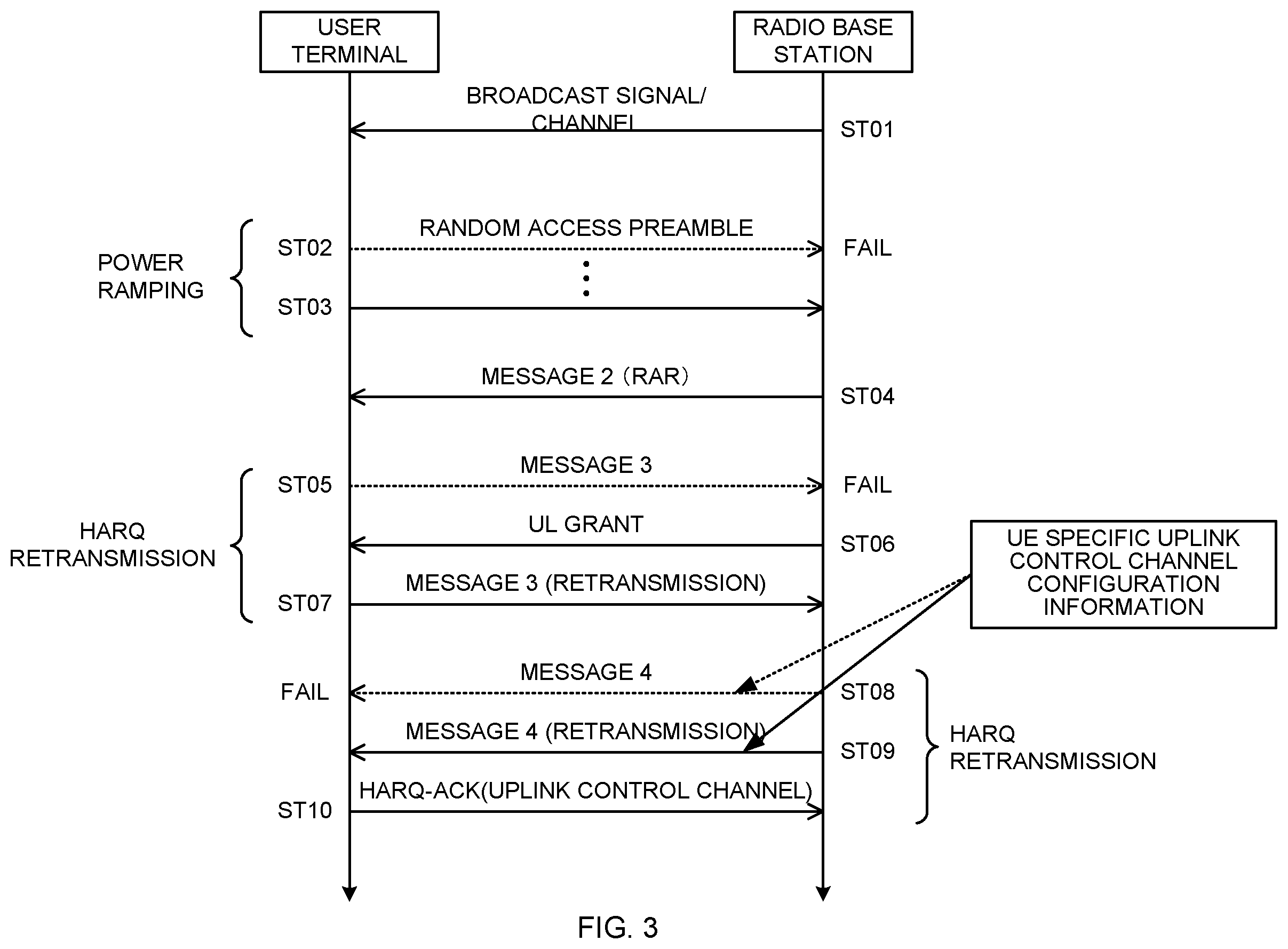 Patent US12414007 Figure 3 – Terminal, radio communication method, base station, and system for carrying out a random access procedure