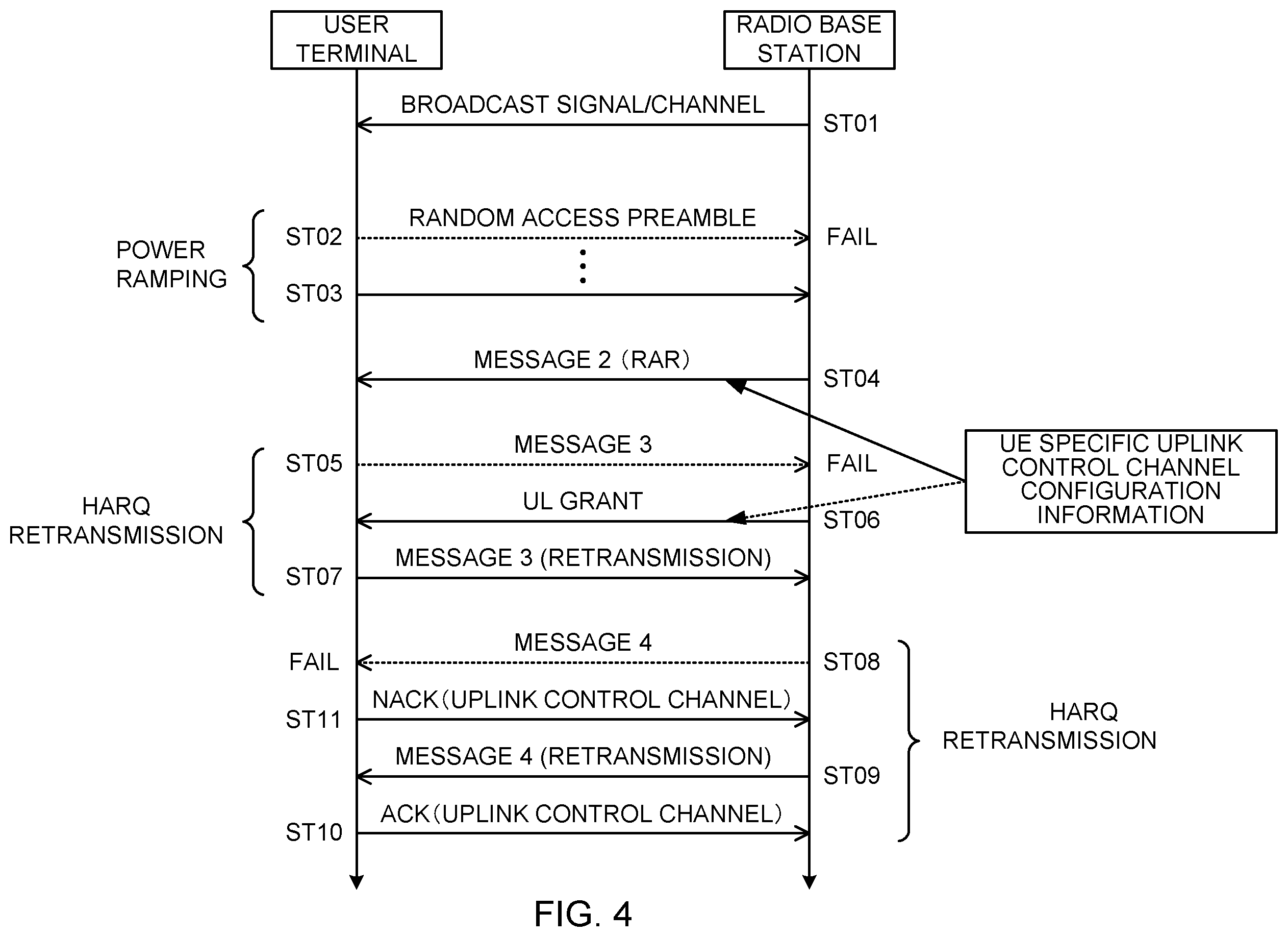 Patent US12414007 Figure 4 – Terminal, radio communication method, base station, and system for carrying out a random access procedure
