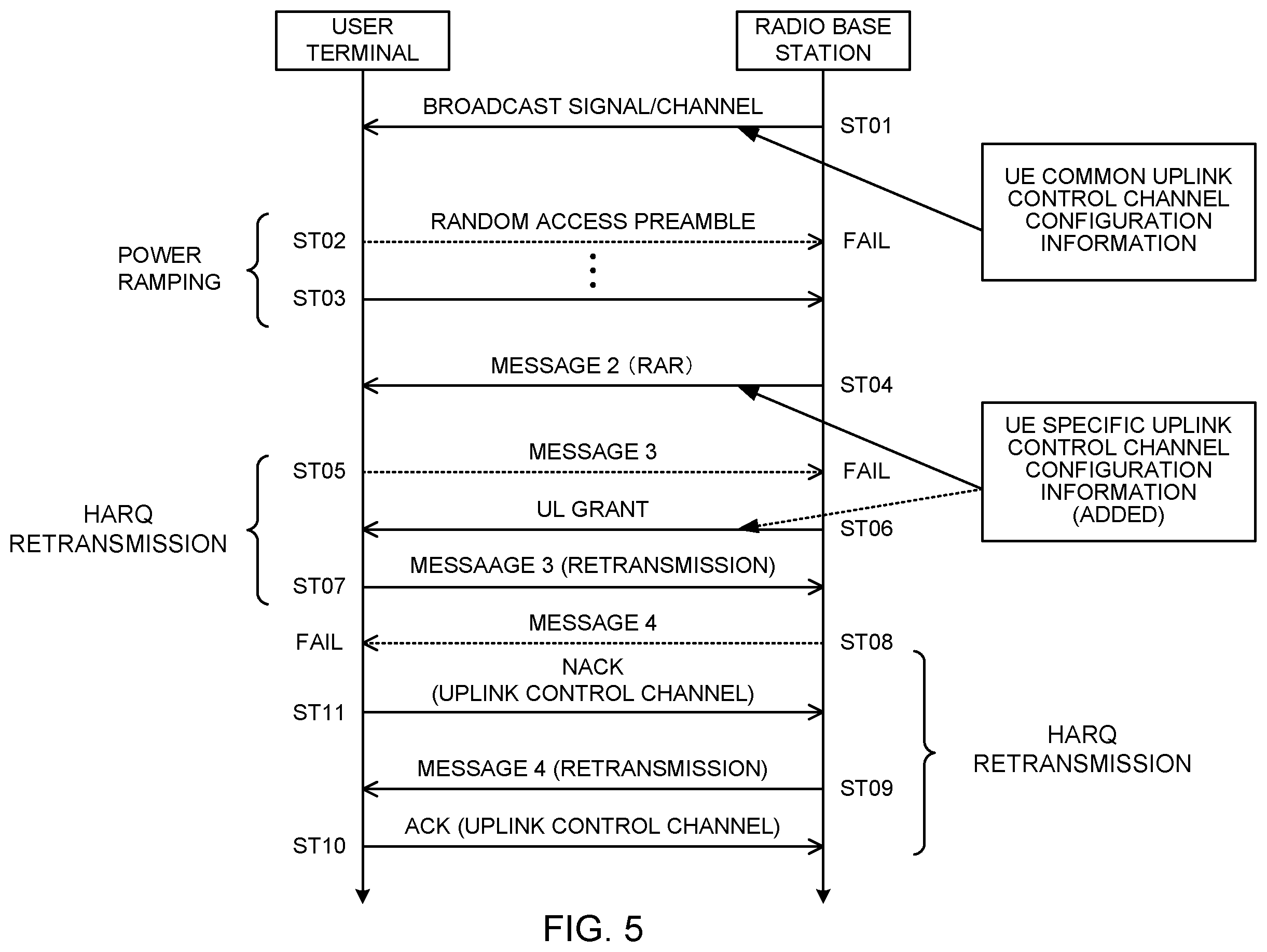 Patent US12414007 Figure 5 – Terminal, radio communication method, base station, and system for carrying out a random access procedure