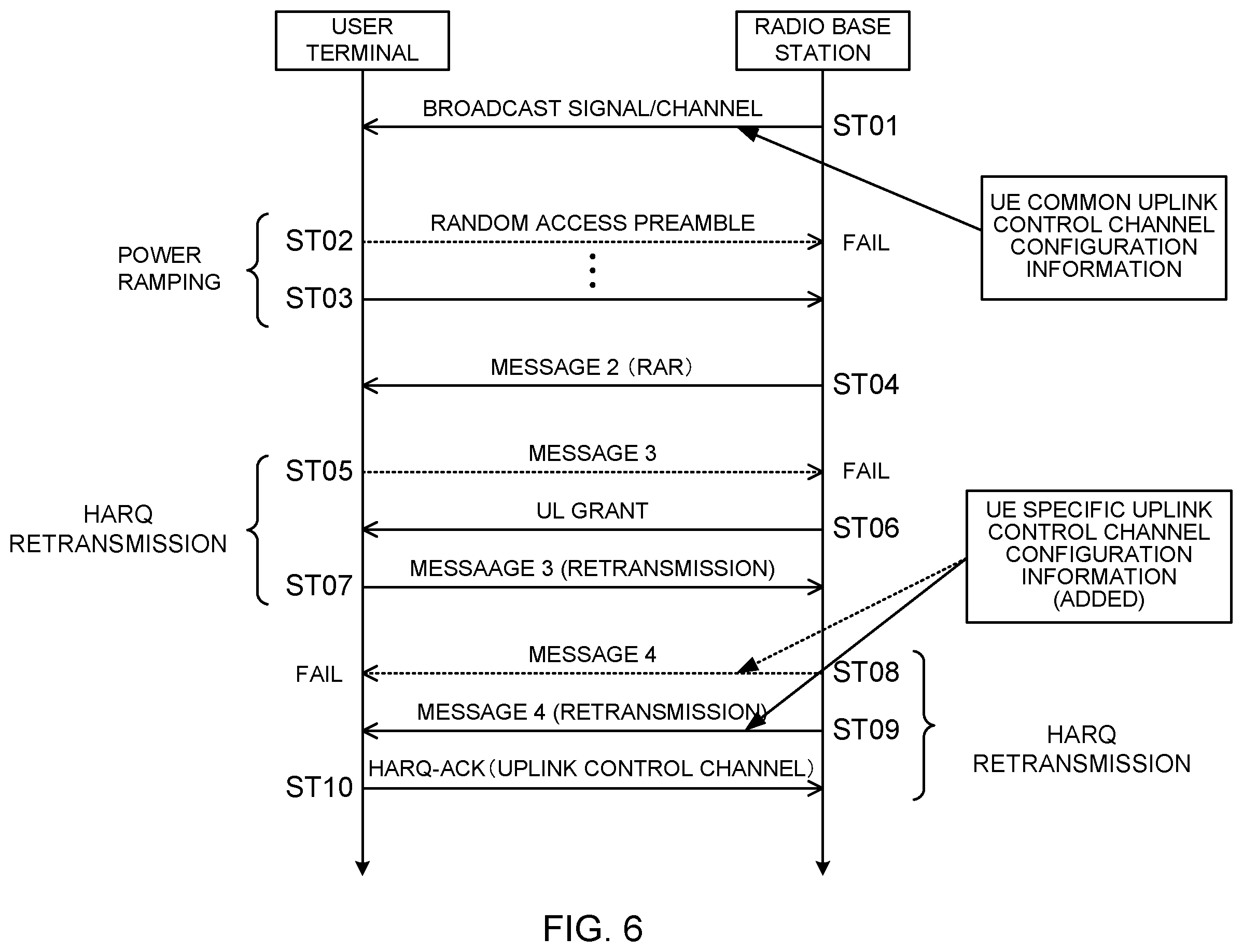 Patent US12414007 Figure 6 – Terminal, radio communication method, base station, and system for carrying out a random access procedure