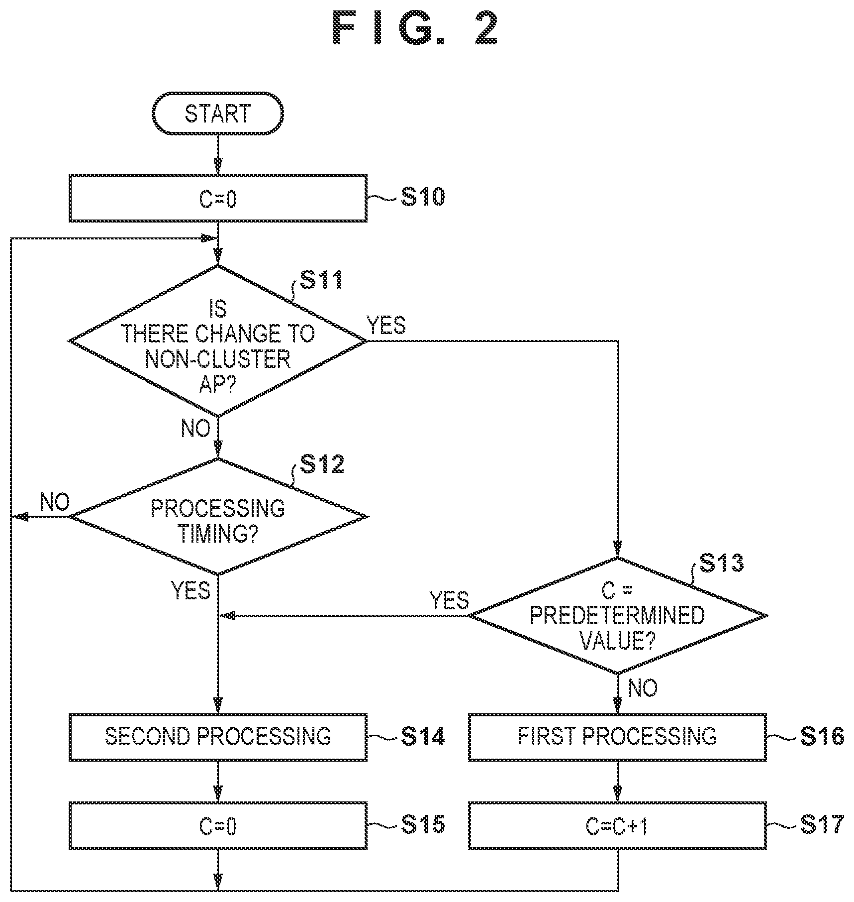 Patent US12414010 Figure 2 – Processing apparatus of cell-free communication system