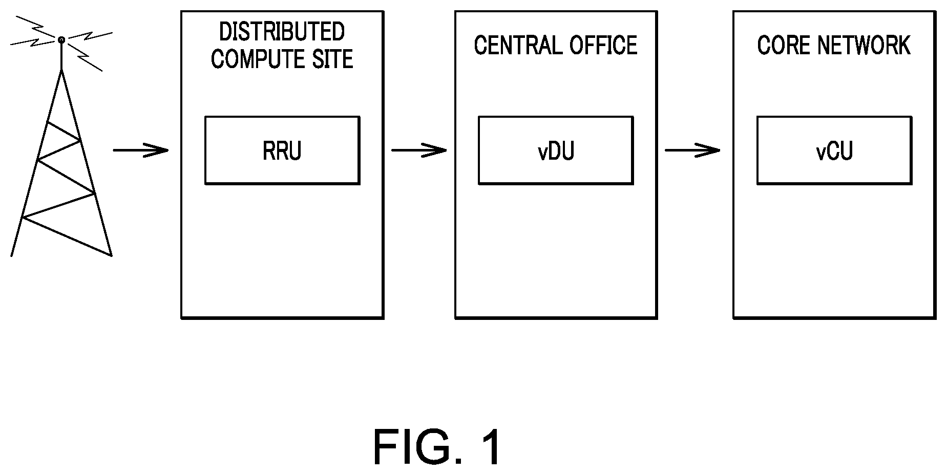 Patent US12414012 Figure 1 – Cellular system observability data bus layer extending over domain analytic collections layer