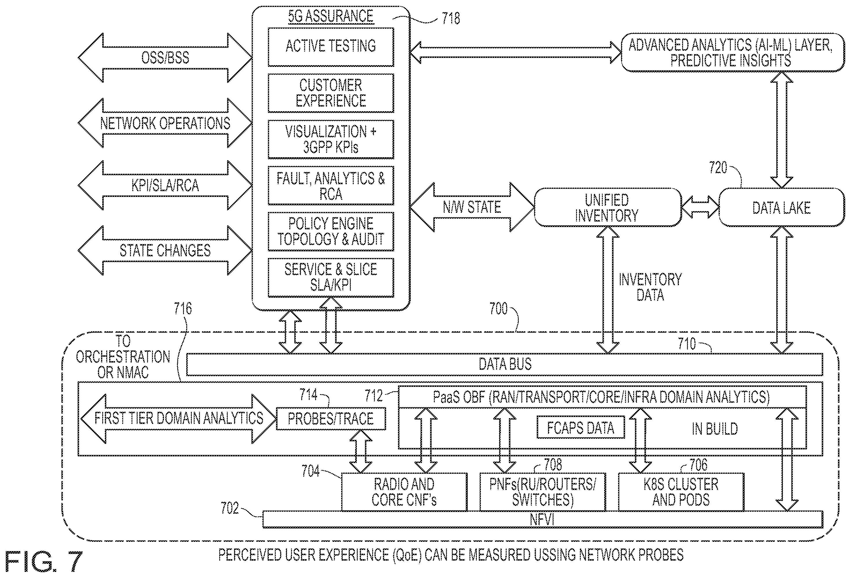 Patent US12414012 Figure 7 – Cellular system observability data bus layer extending over domain analytic collections layer