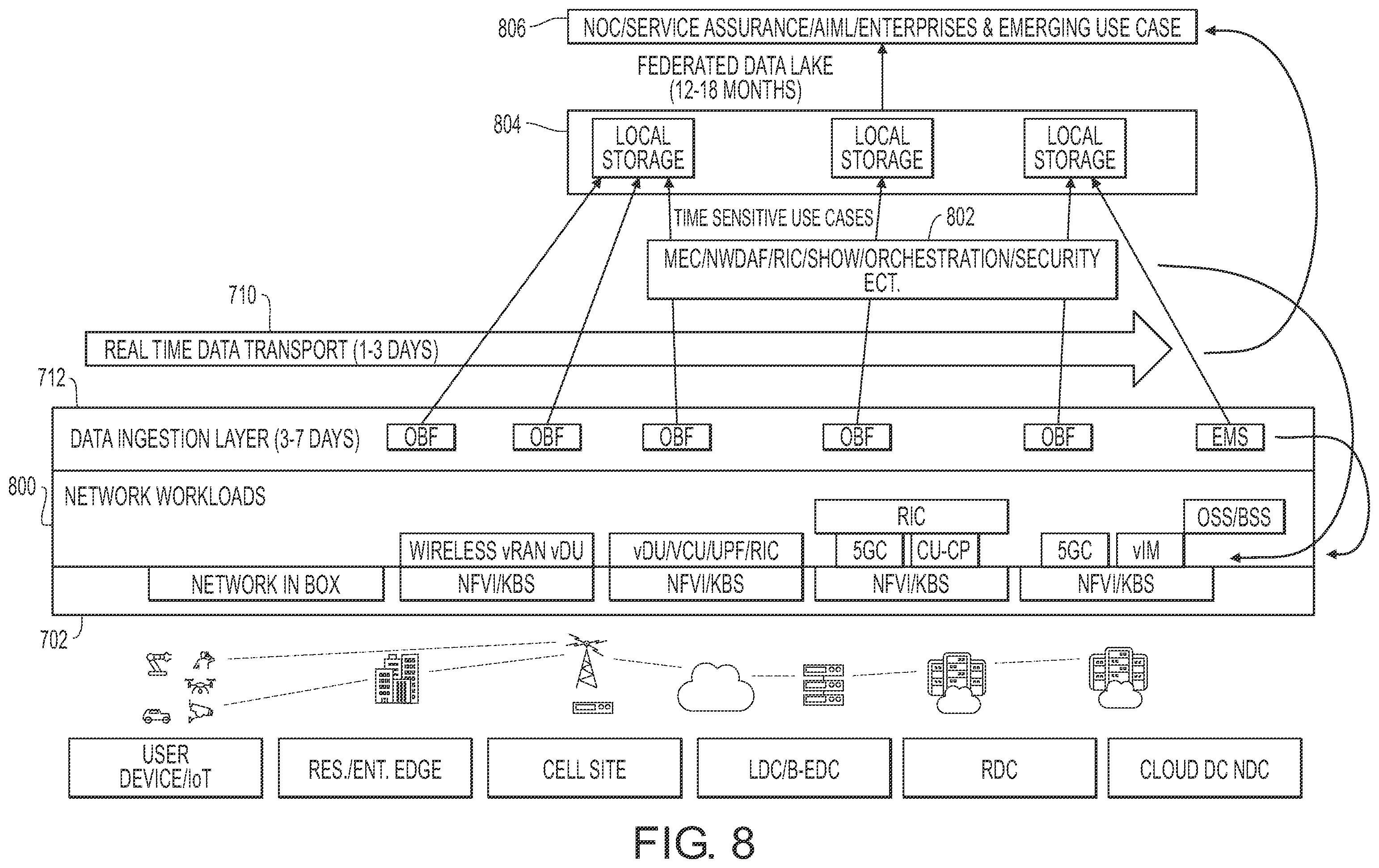 Patent US12414012 Figure 8 – Cellular system observability data bus layer extending over domain analytic collections layer