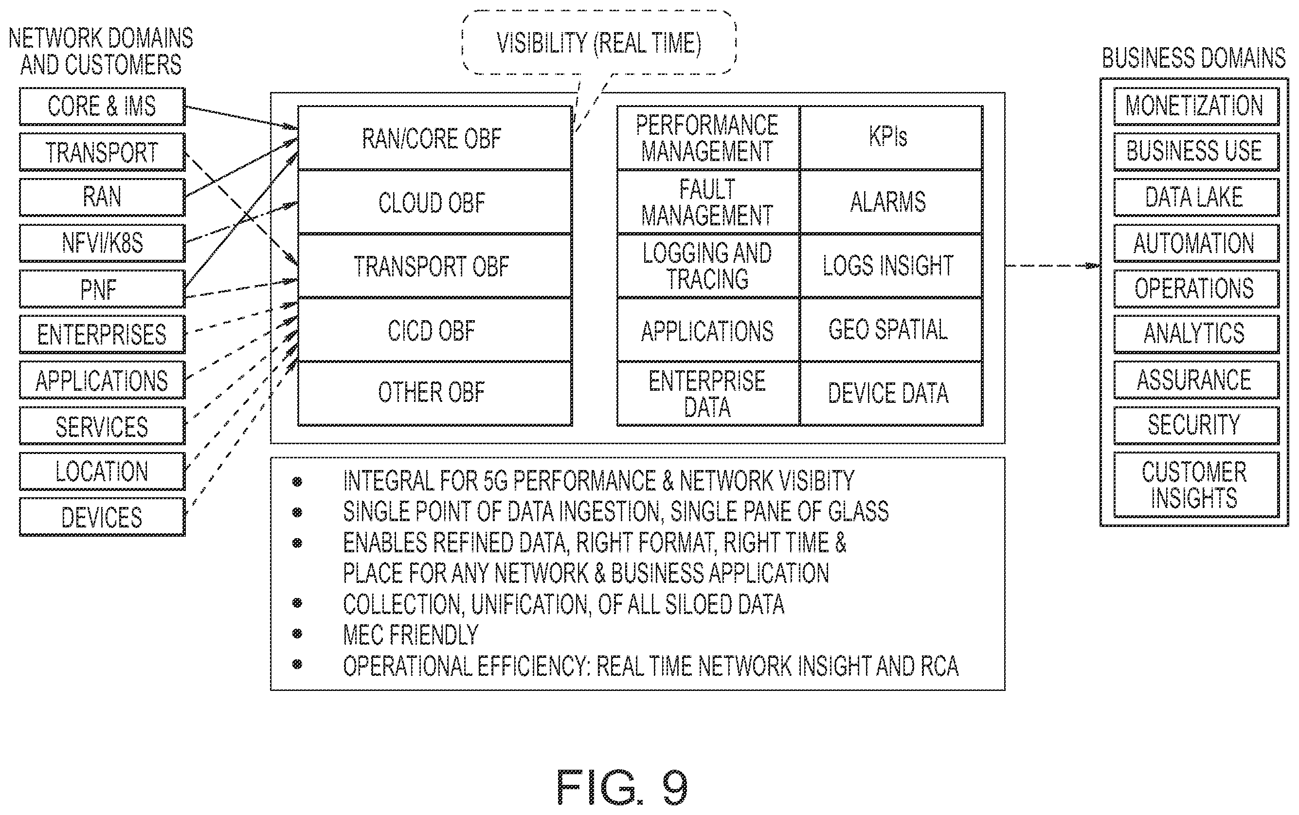 Patent US12414012 Figure 9 – Cellular system observability data bus layer extending over domain analytic collections layer
