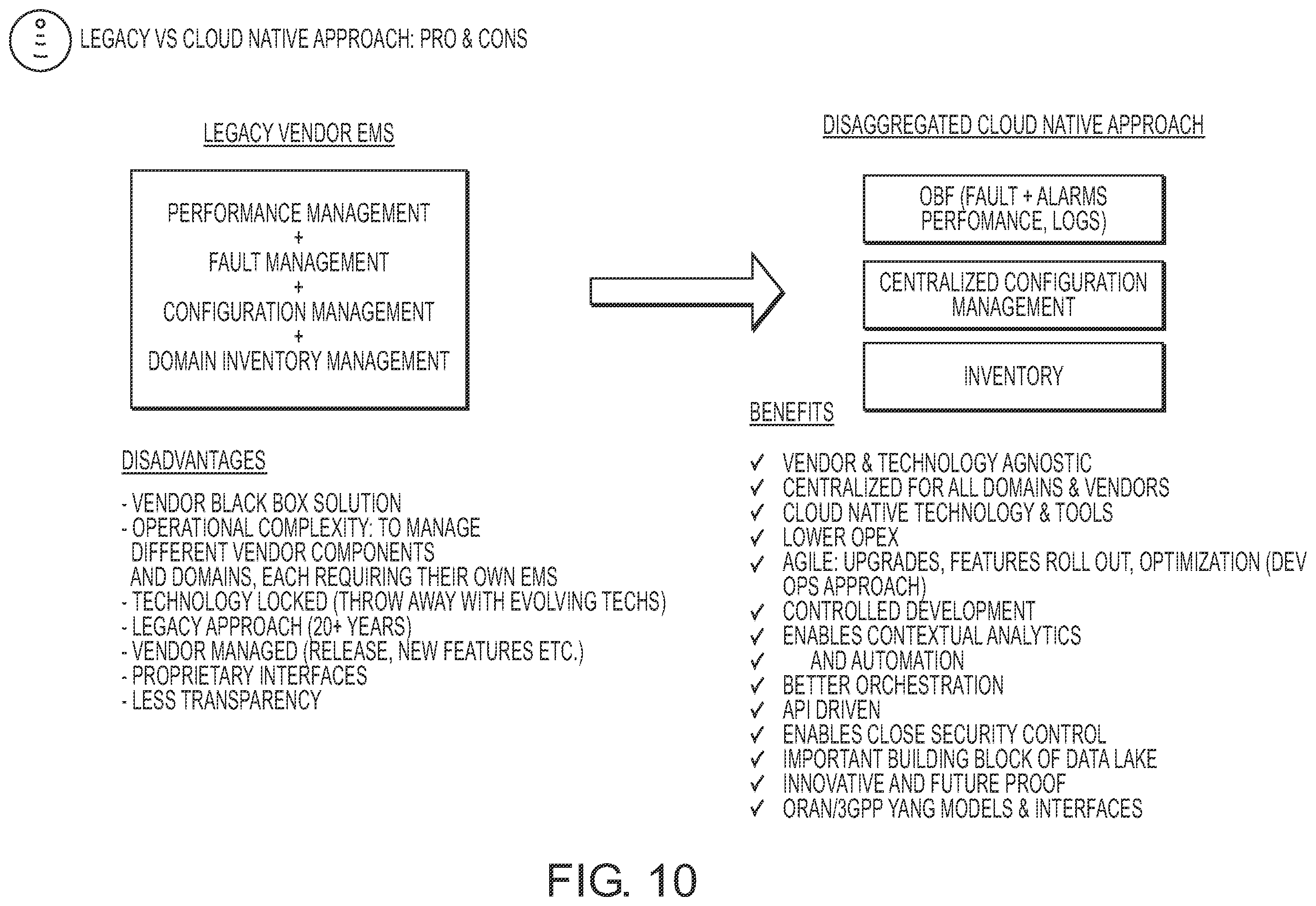 Patent US12414012 Figure 10 – Cellular system observability data bus layer extending over domain analytic collections layer