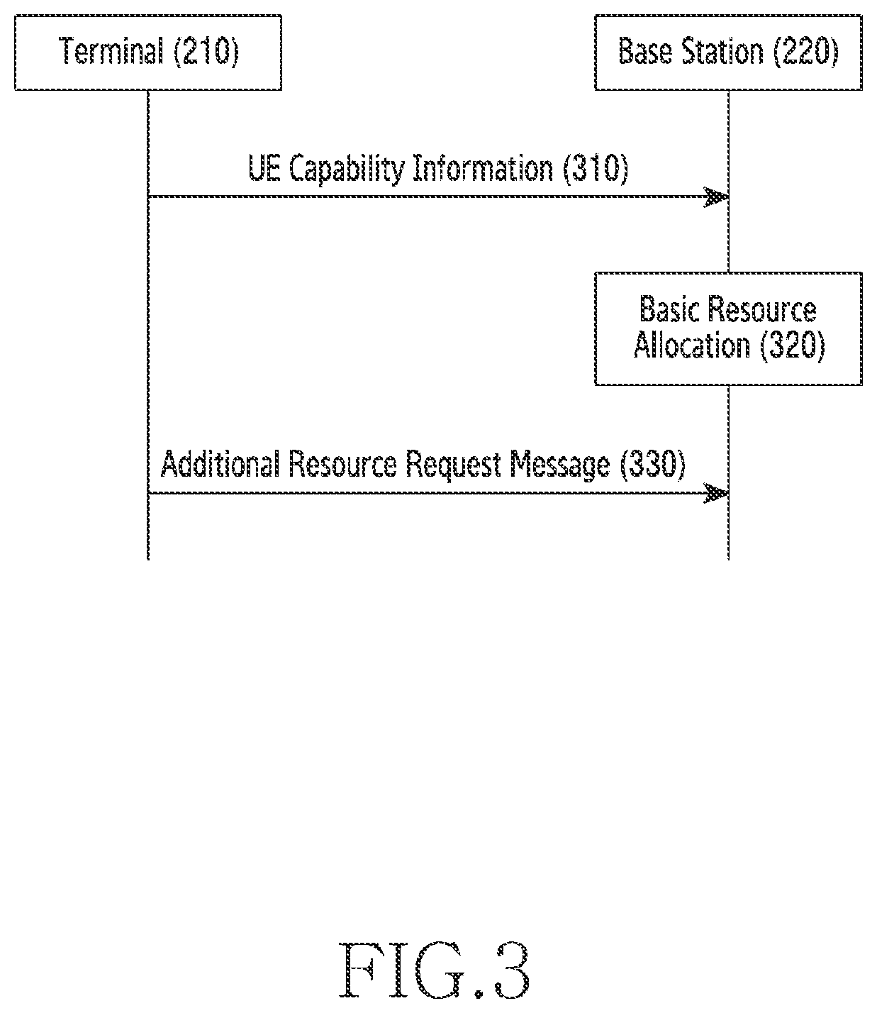 Patent US12414013 Figure 3 – Apparatus and method for resource allocation in wireless communication system