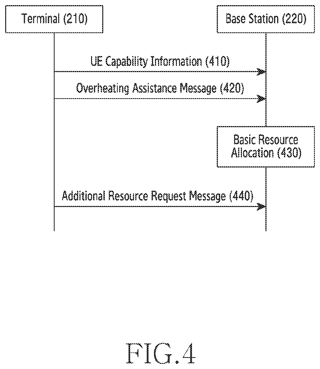 Patent US12414013 Figure 4 – Apparatus and method for resource allocation in wireless communication system