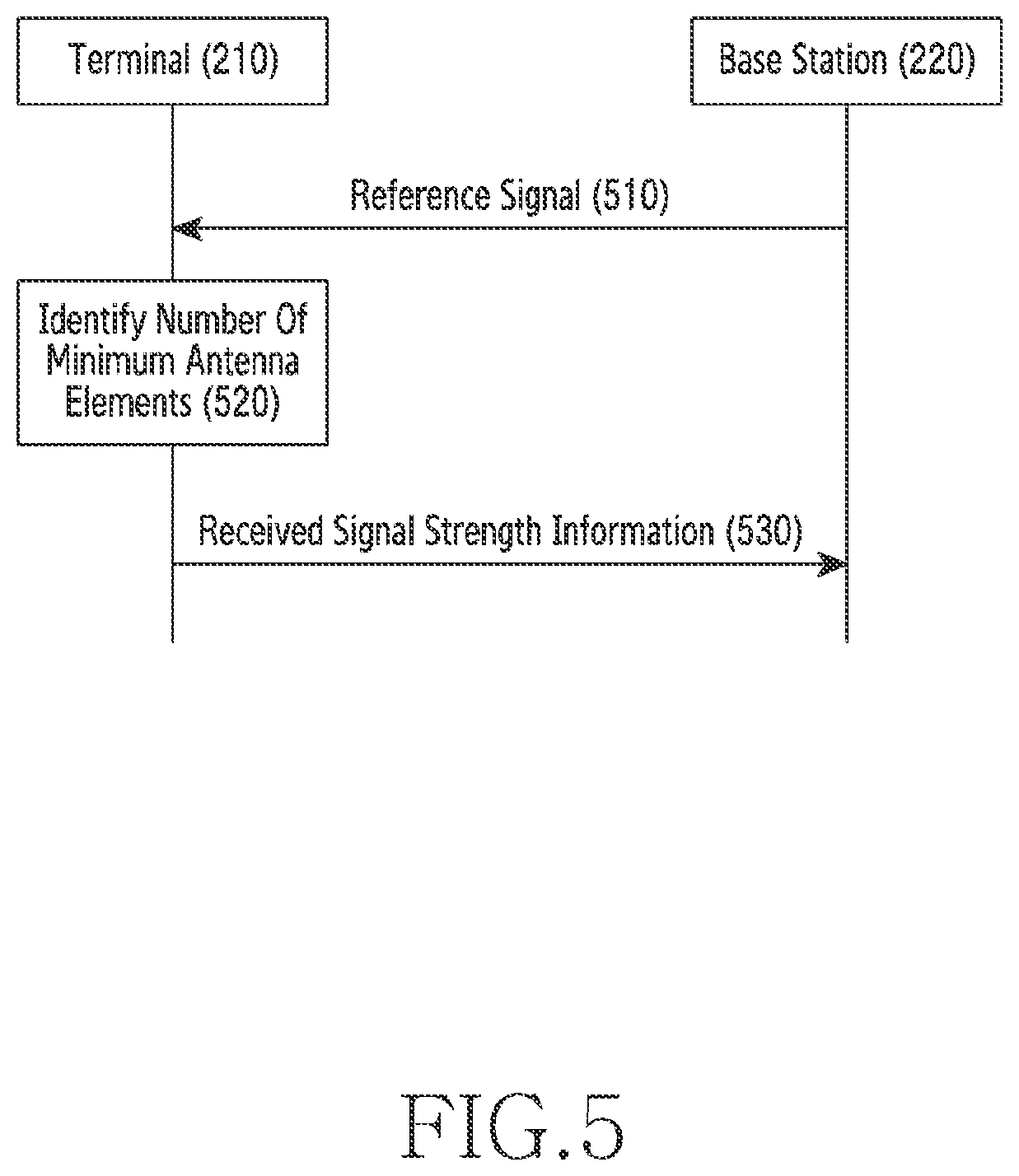 Patent US12414013 Figure 5 – Apparatus and method for resource allocation in wireless communication system