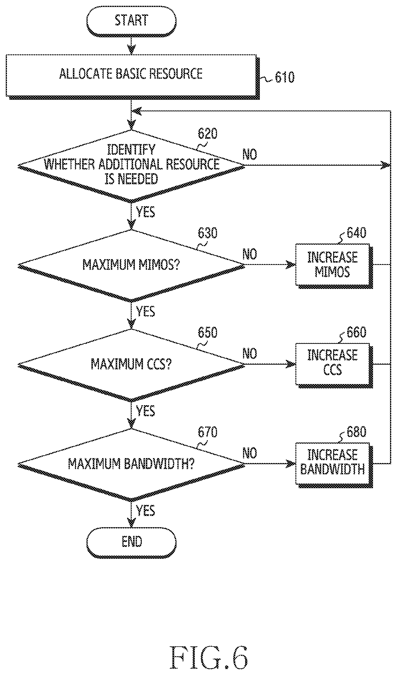 Patent US12414013 Figure 6 – Apparatus and method for resource allocation in wireless communication system