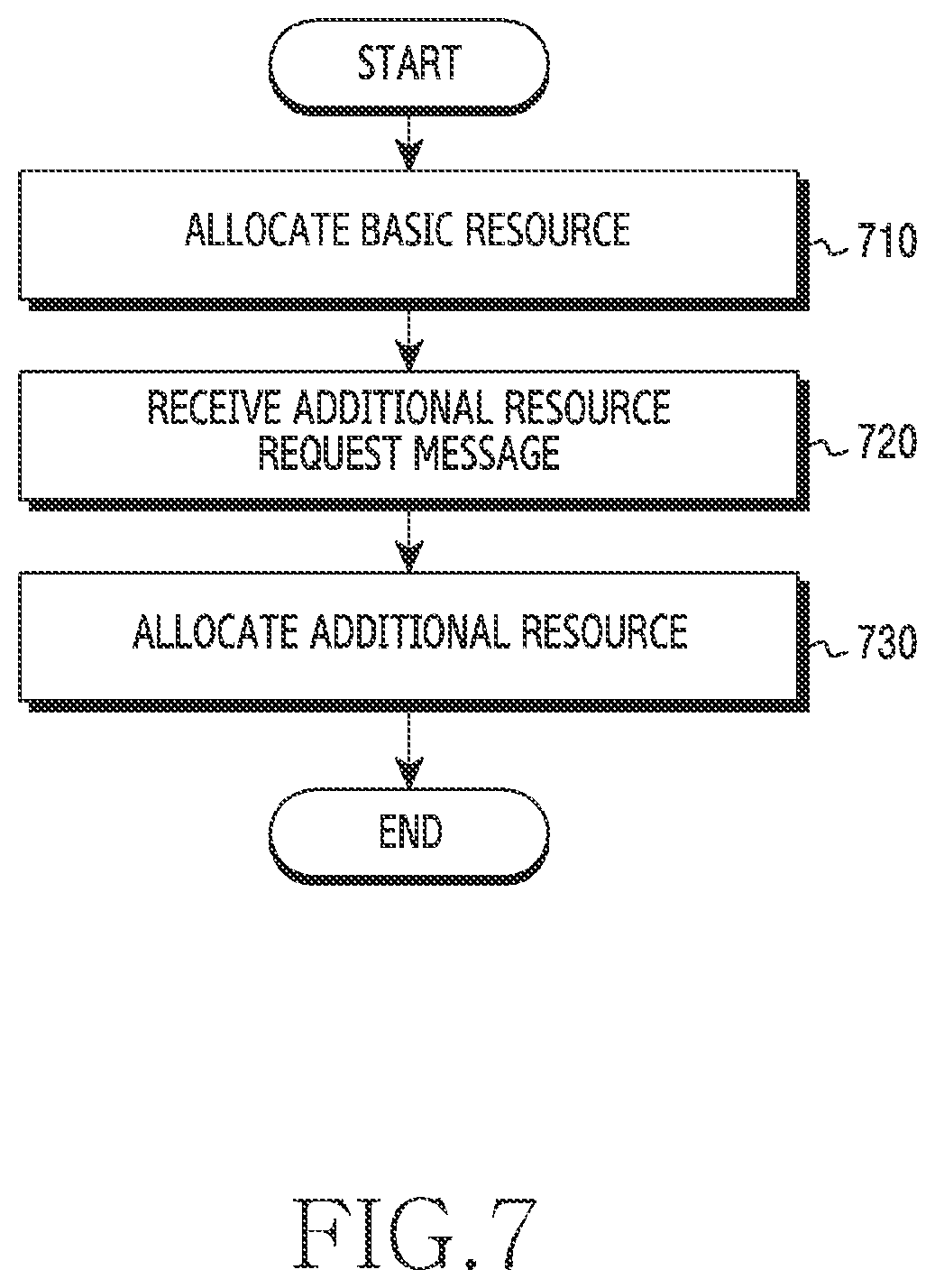Patent US12414013 Figure 7 – Apparatus and method for resource allocation in wireless communication system