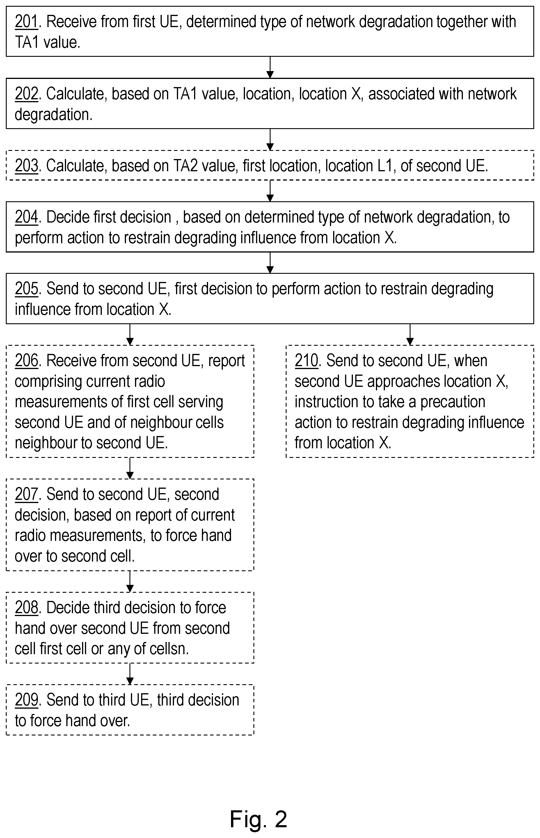 Patent US12414018 Figure 3 – Base station, first user equipment, second user equipment and methods in a wireless communications network