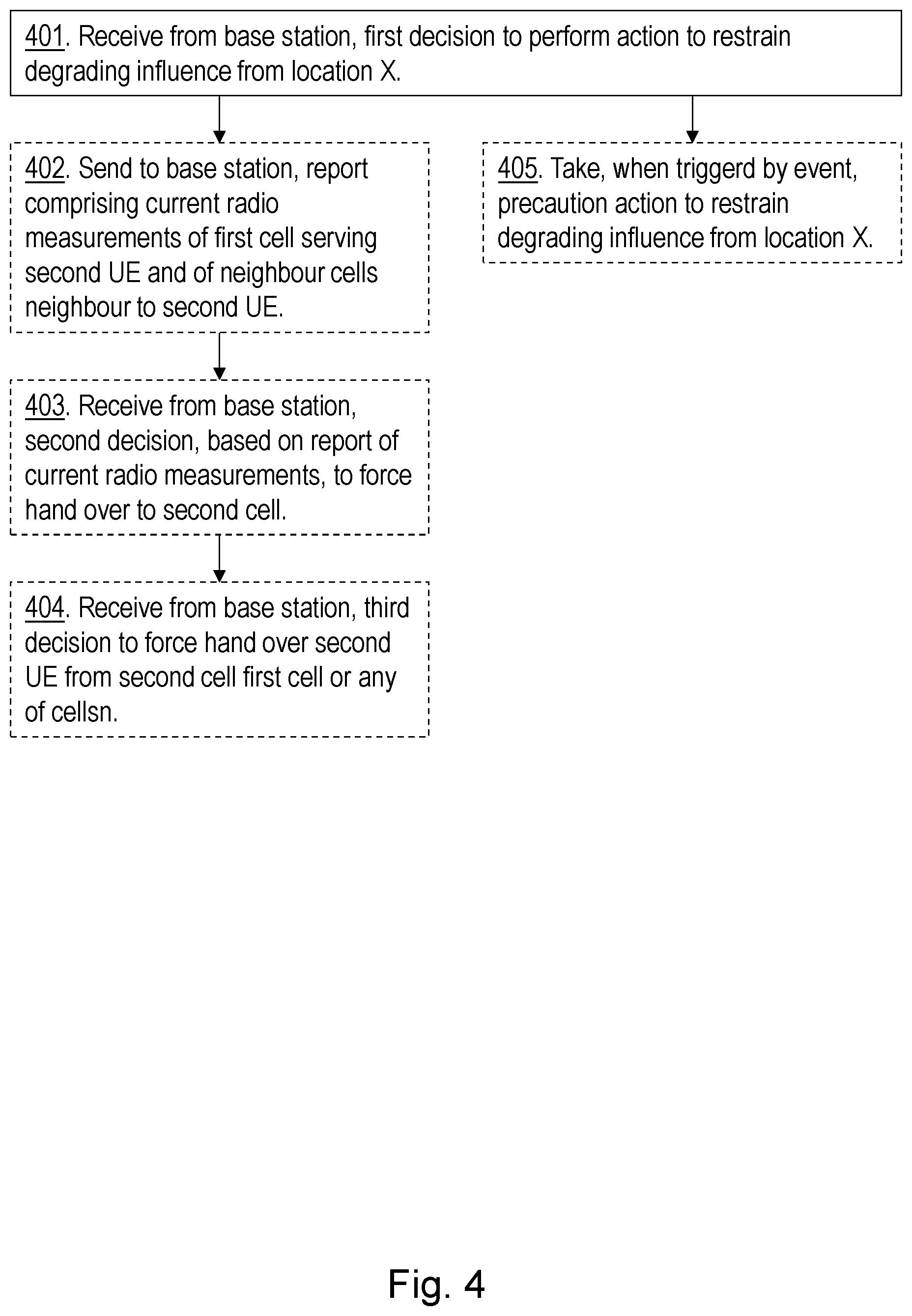 Patent US12414018 Figure 5 – Base station, first user equipment, second user equipment and methods in a wireless communications network
