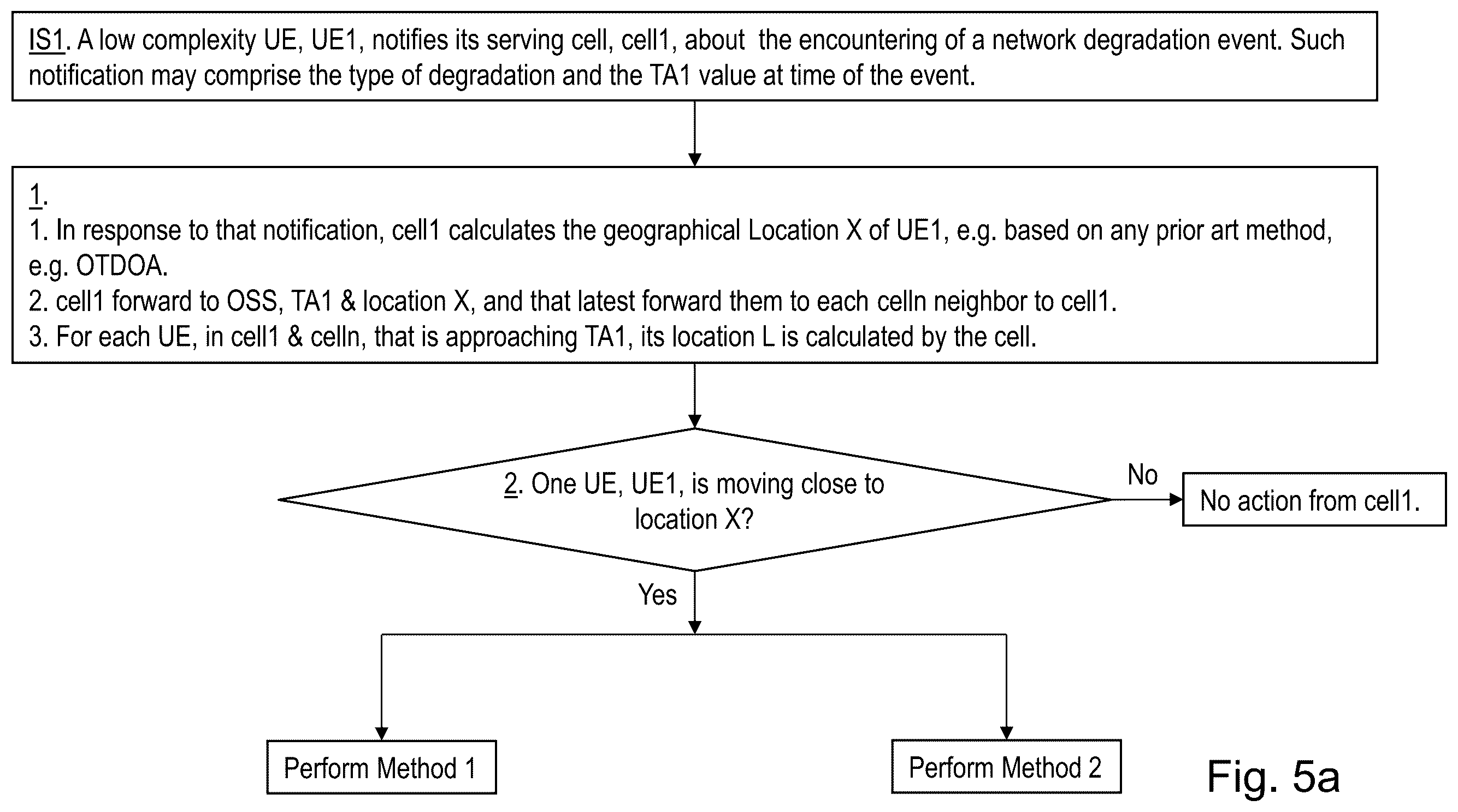 Patent US12414018 Figure 6 – Base station, first user equipment, second user equipment and methods in a wireless communications network