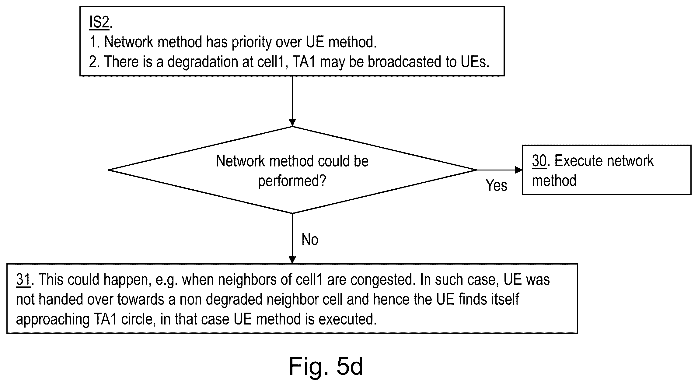Patent US12414018 Figure 8 – Base station, first user equipment, second user equipment and methods in a wireless communications network
