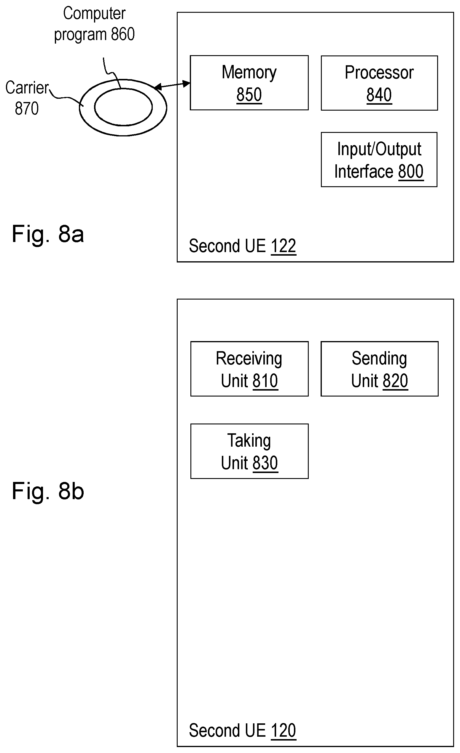Patent US12414018 Figure 11 – Base station, first user equipment, second user equipment and methods in a wireless communications network