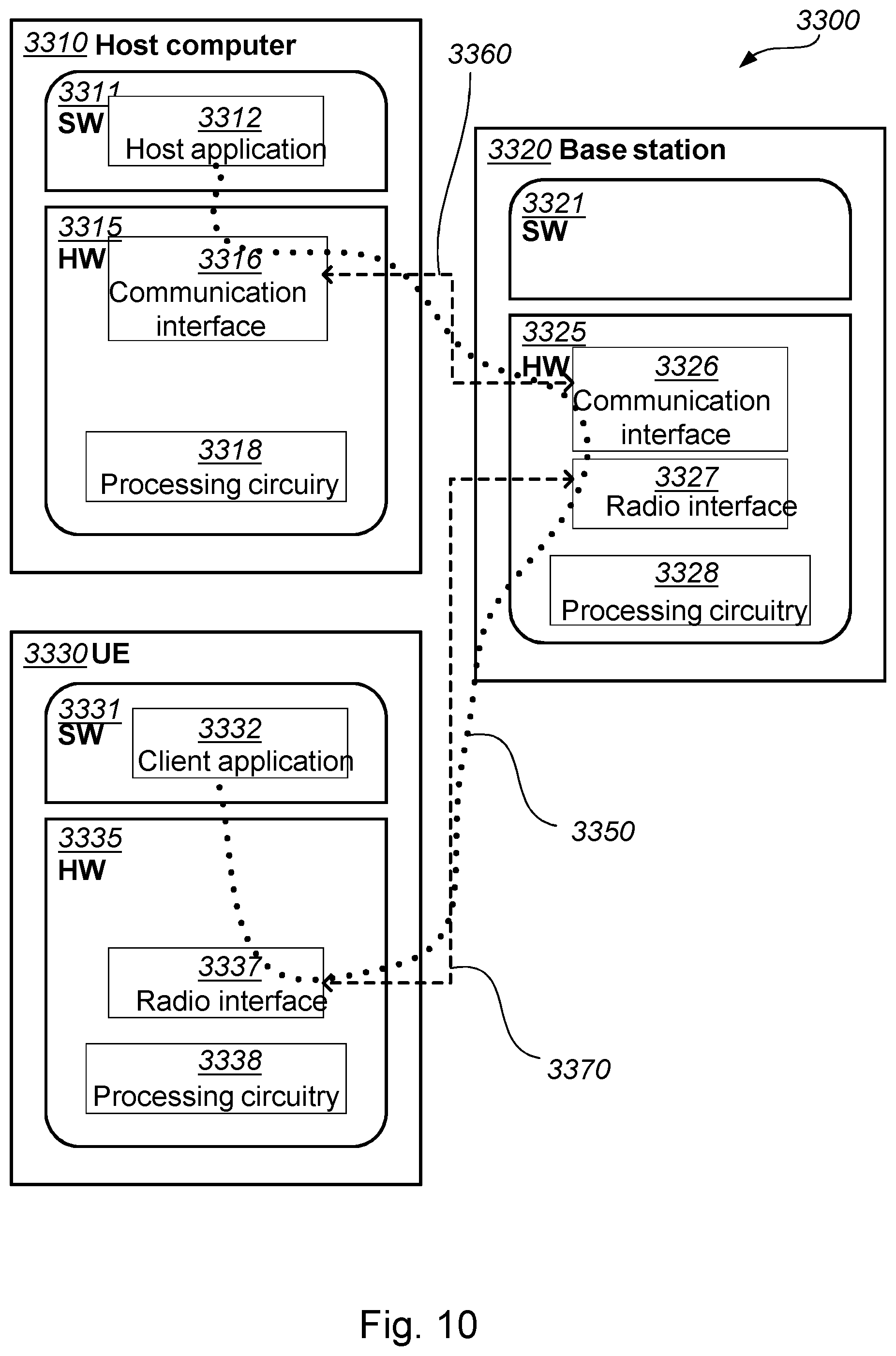 Patent US12414018 Figure 13 – Base station, first user equipment, second user equipment and methods in a wireless communications network