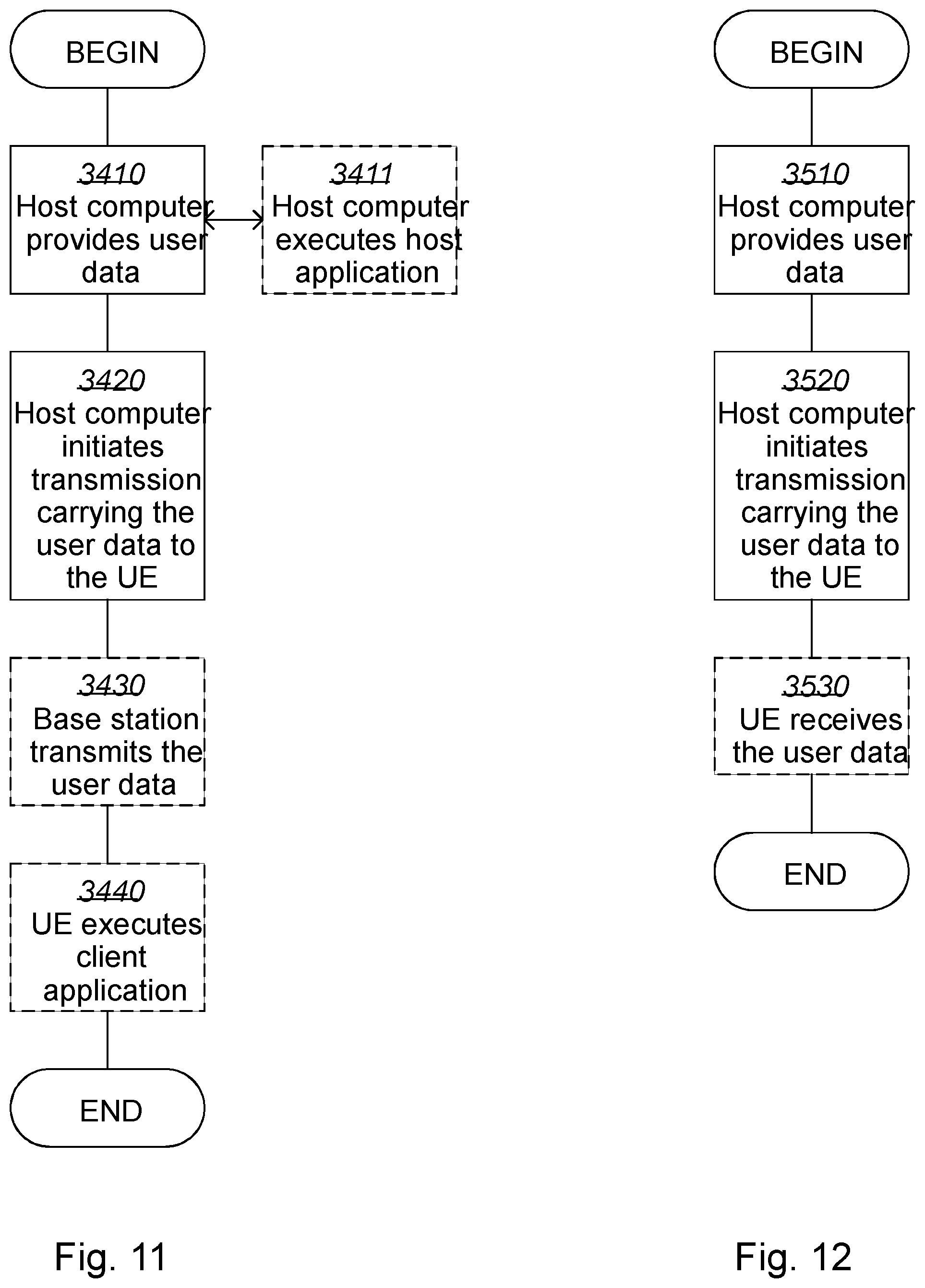 Patent US12414018 Figure 14 – Base station, first user equipment, second user equipment and methods in a wireless communications network