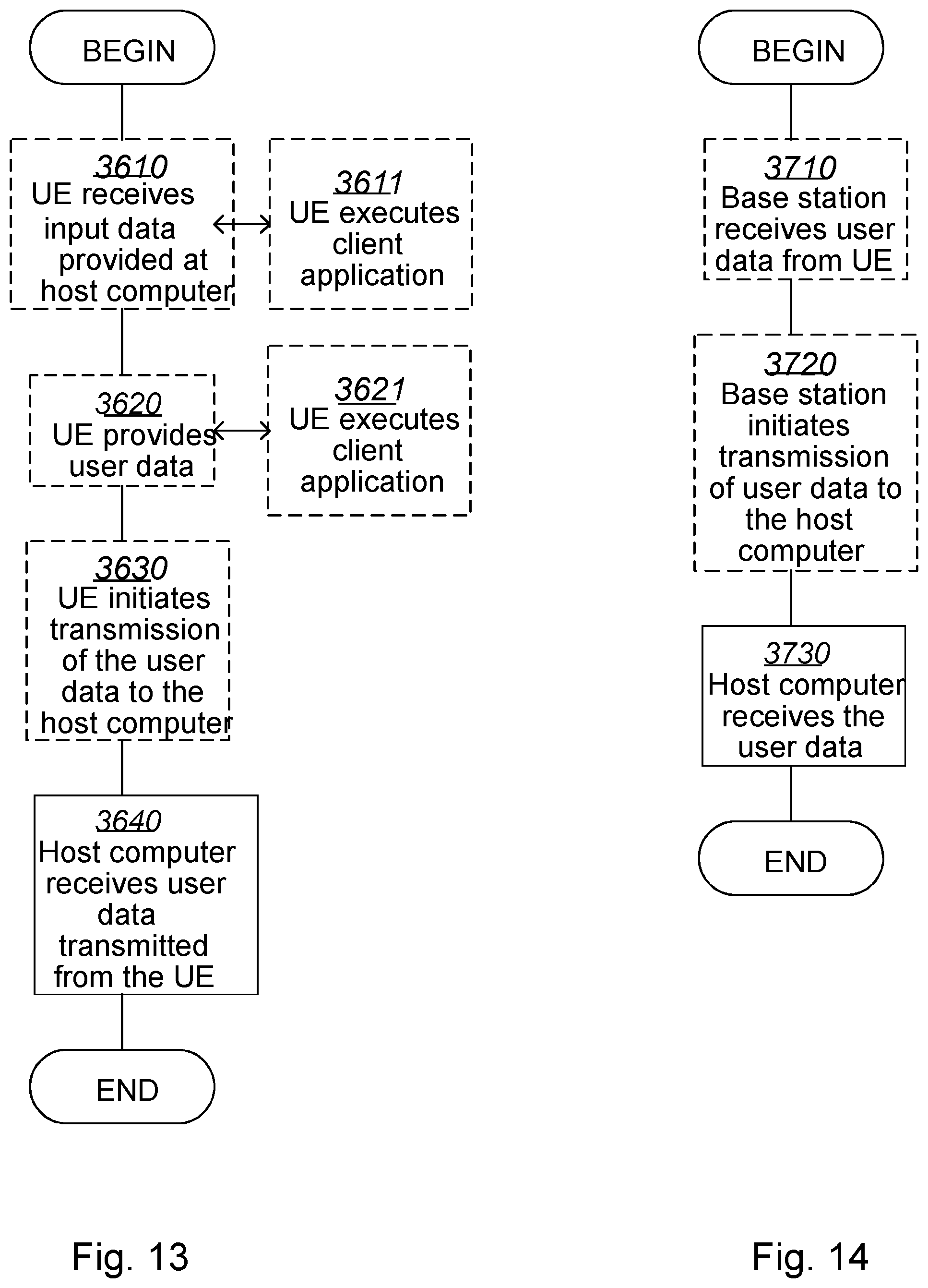 Patent US12414018 Figure 15 – Base station, first user equipment, second user equipment and methods in a wireless communications network
