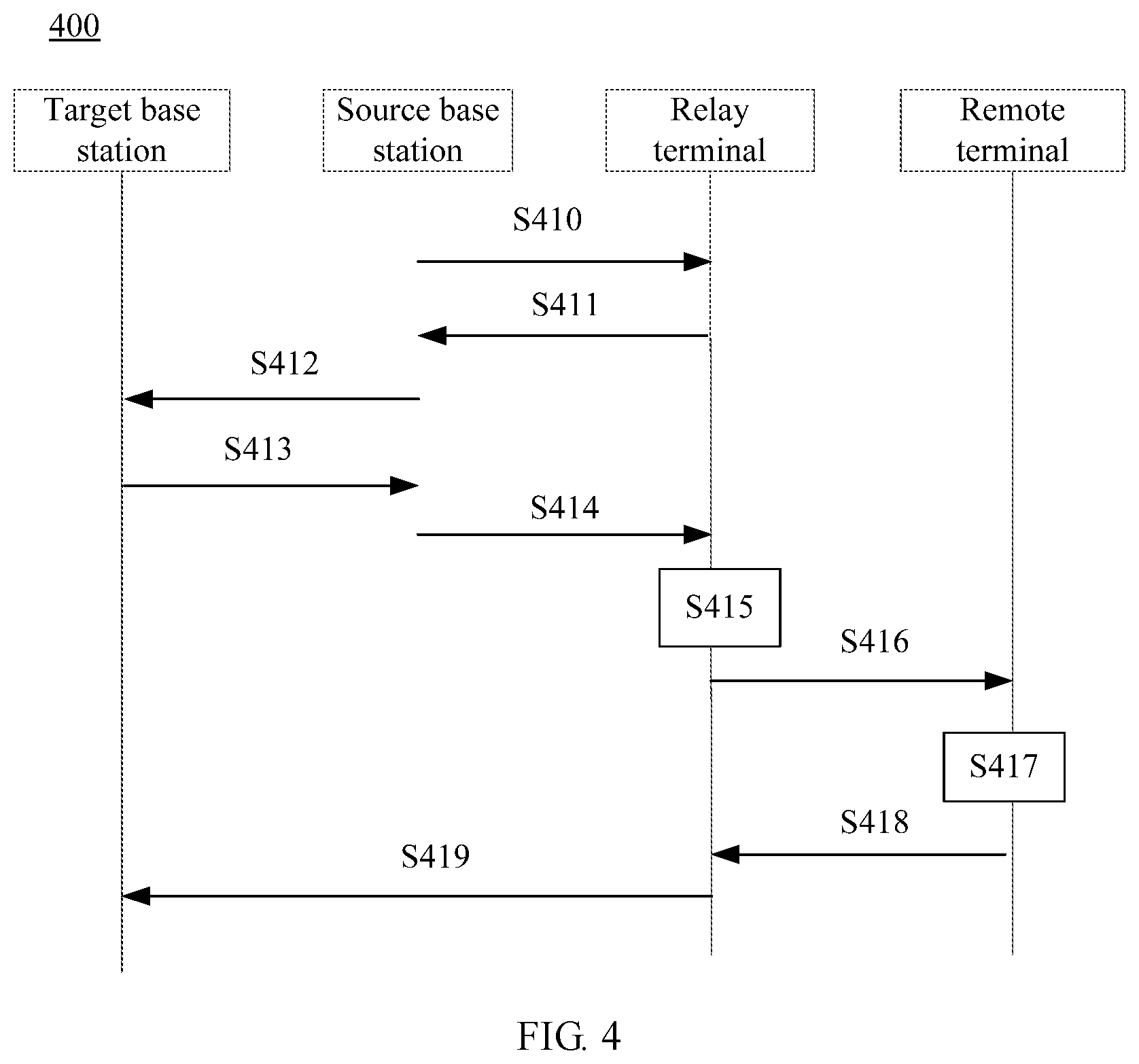 Patent US12414020 Figure 2 – Handover method and apparatus, terminal device, and network device