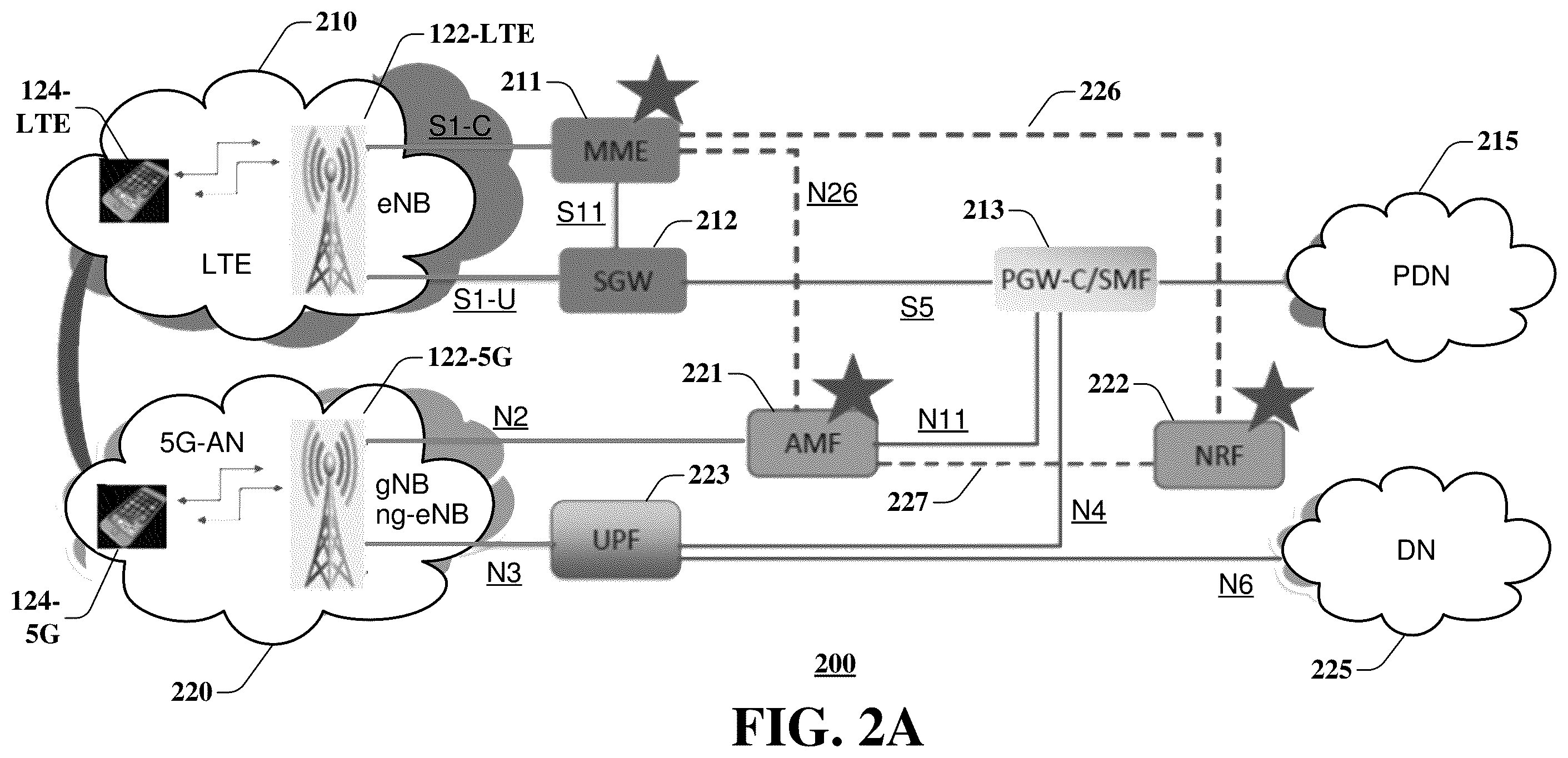 Patent US12414022 Figure 2 – Dynamic discovery of network functions in mobility interworking across radio access technologies