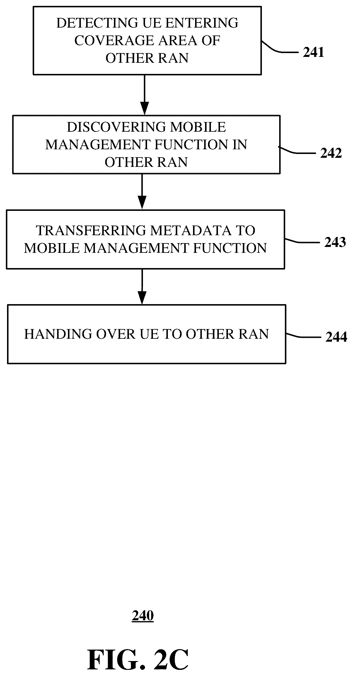 Patent US12414022 Figure 4 – Dynamic discovery of network functions in mobility interworking across radio access technologies