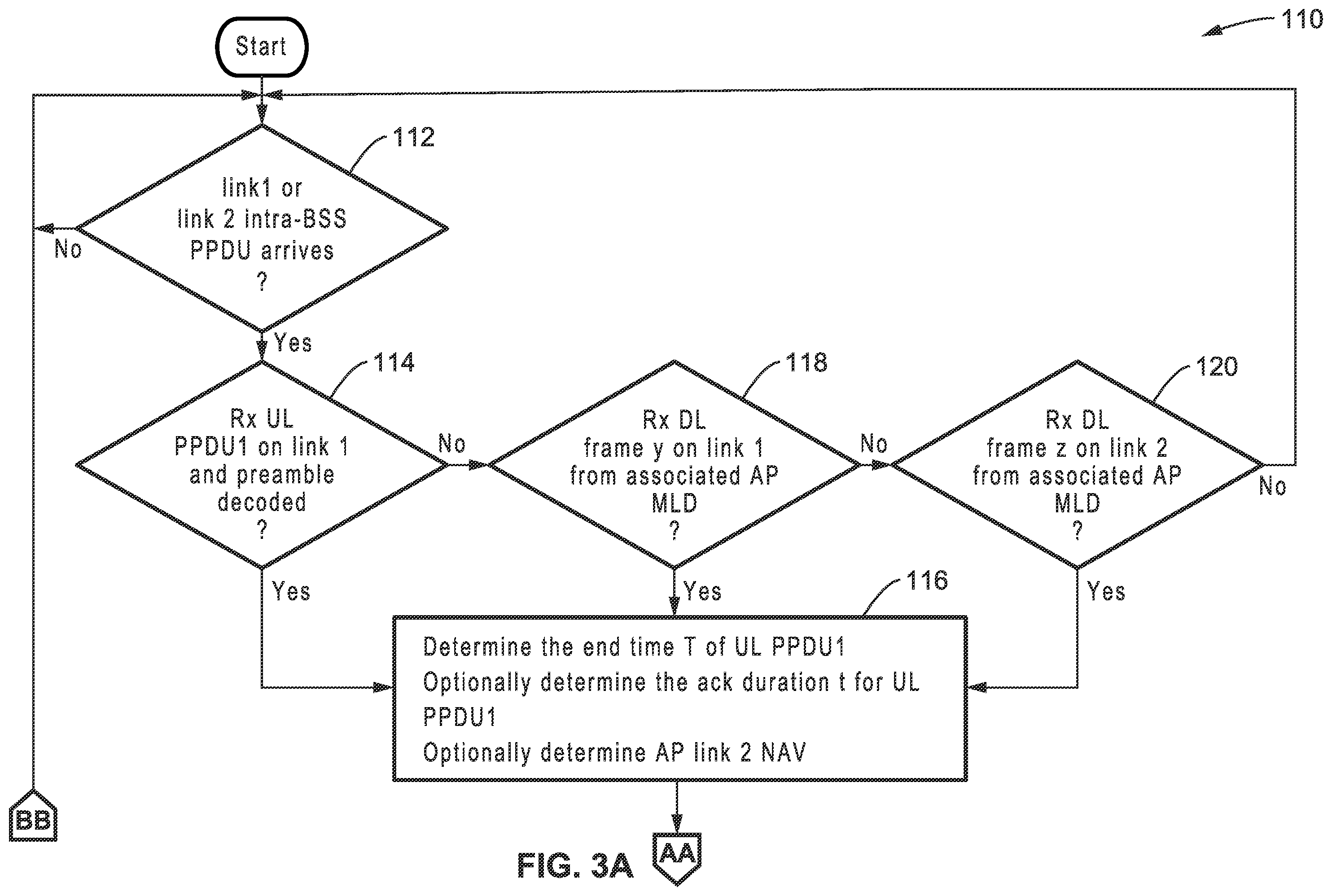 Patent US12414026 Figure 3 – Secondary link access to a mobile soft access point multi-link device