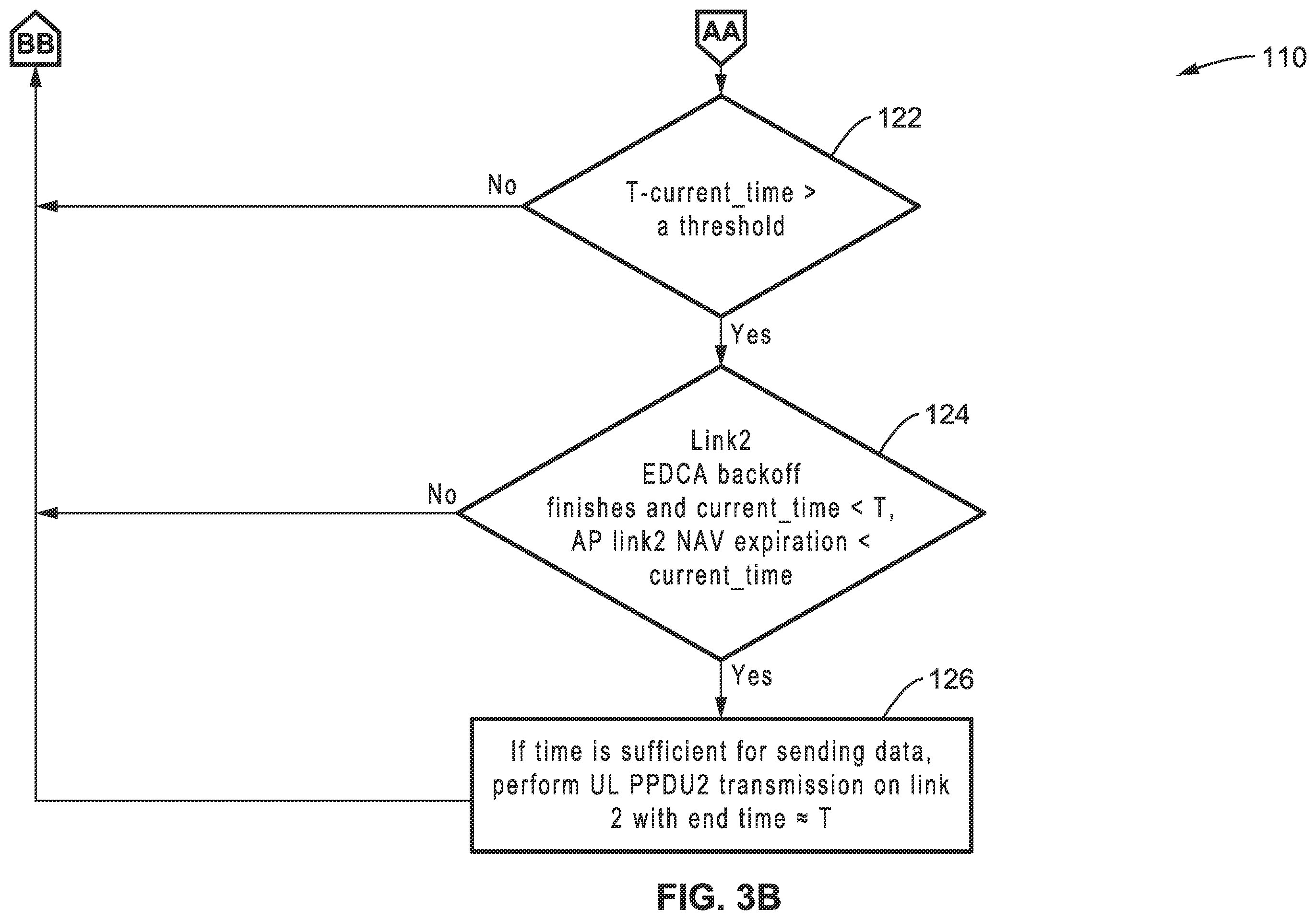Patent US12414026 Figure 4 – Secondary link access to a mobile soft access point multi-link device