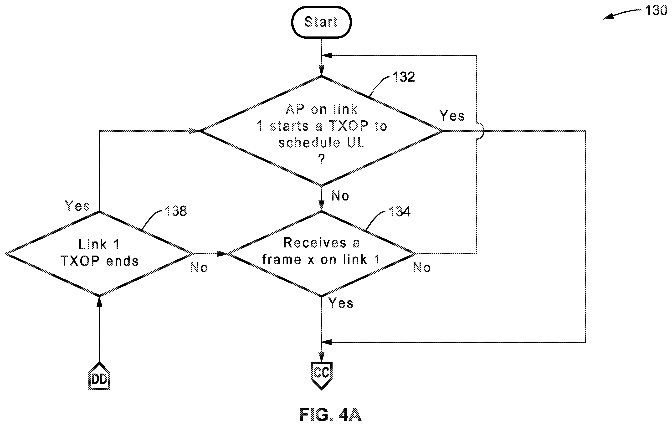 Patent US12414026 Figure 5 – Secondary link access to a mobile soft access point multi-link device
