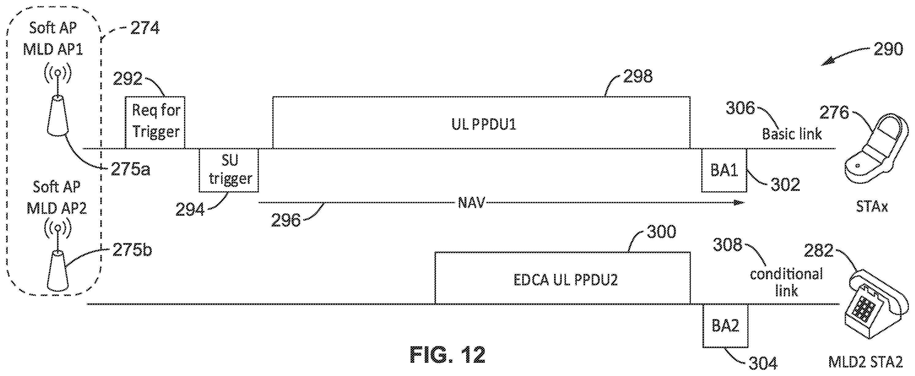 Patent US12414026 Figure 11 – Secondary link access to a mobile soft access point multi-link device