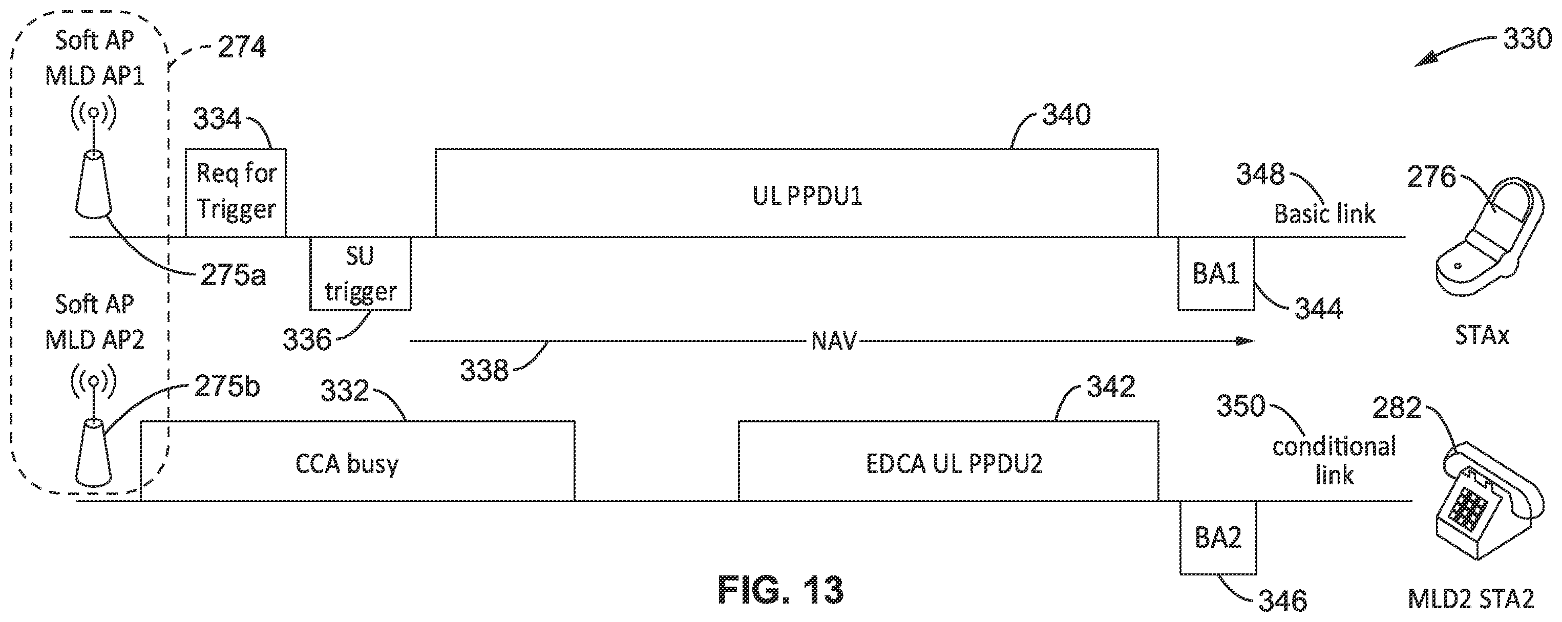 Patent US12414026 Figure 12 – Secondary link access to a mobile soft access point multi-link device
