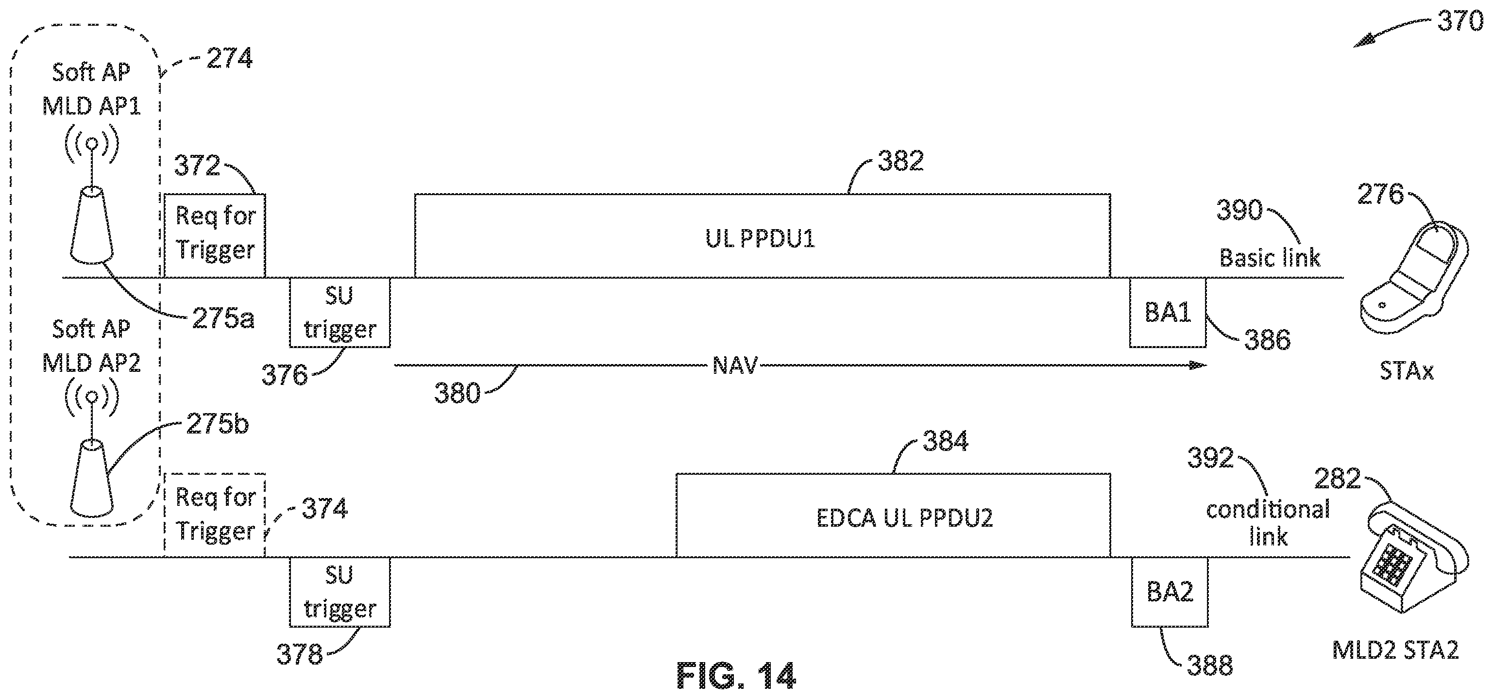 Patent US12414026 Figure 13 – Secondary link access to a mobile soft access point multi-link device