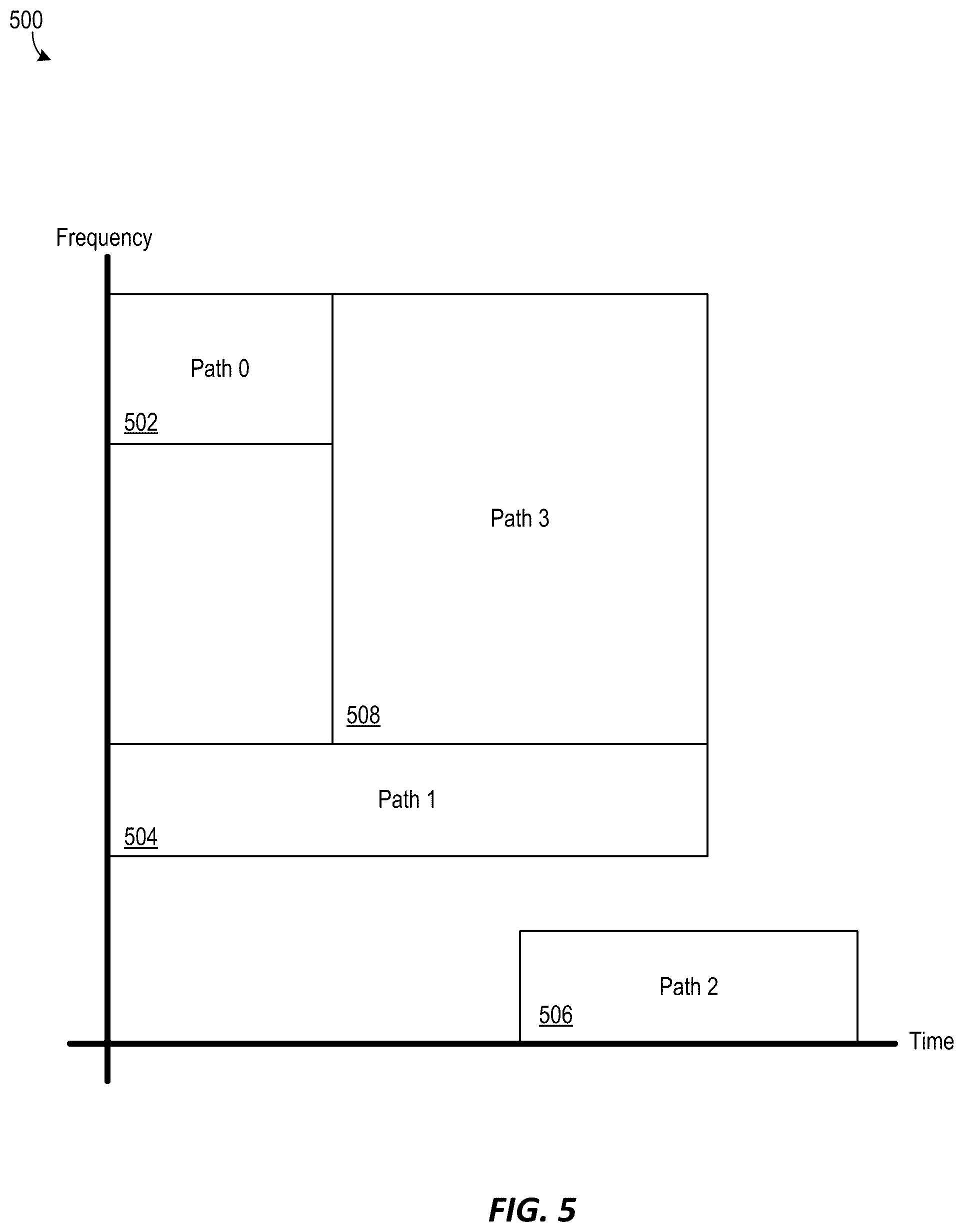 Patent US12414028 Figure 5 – Systems and methods for multiple repeater aggregation