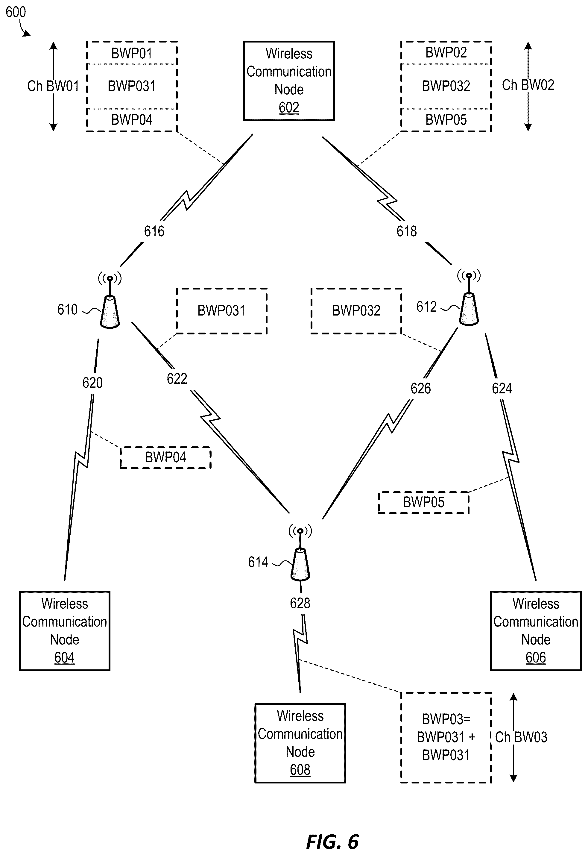 Patent US12414028 Figure 6 – Systems and methods for multiple repeater aggregation