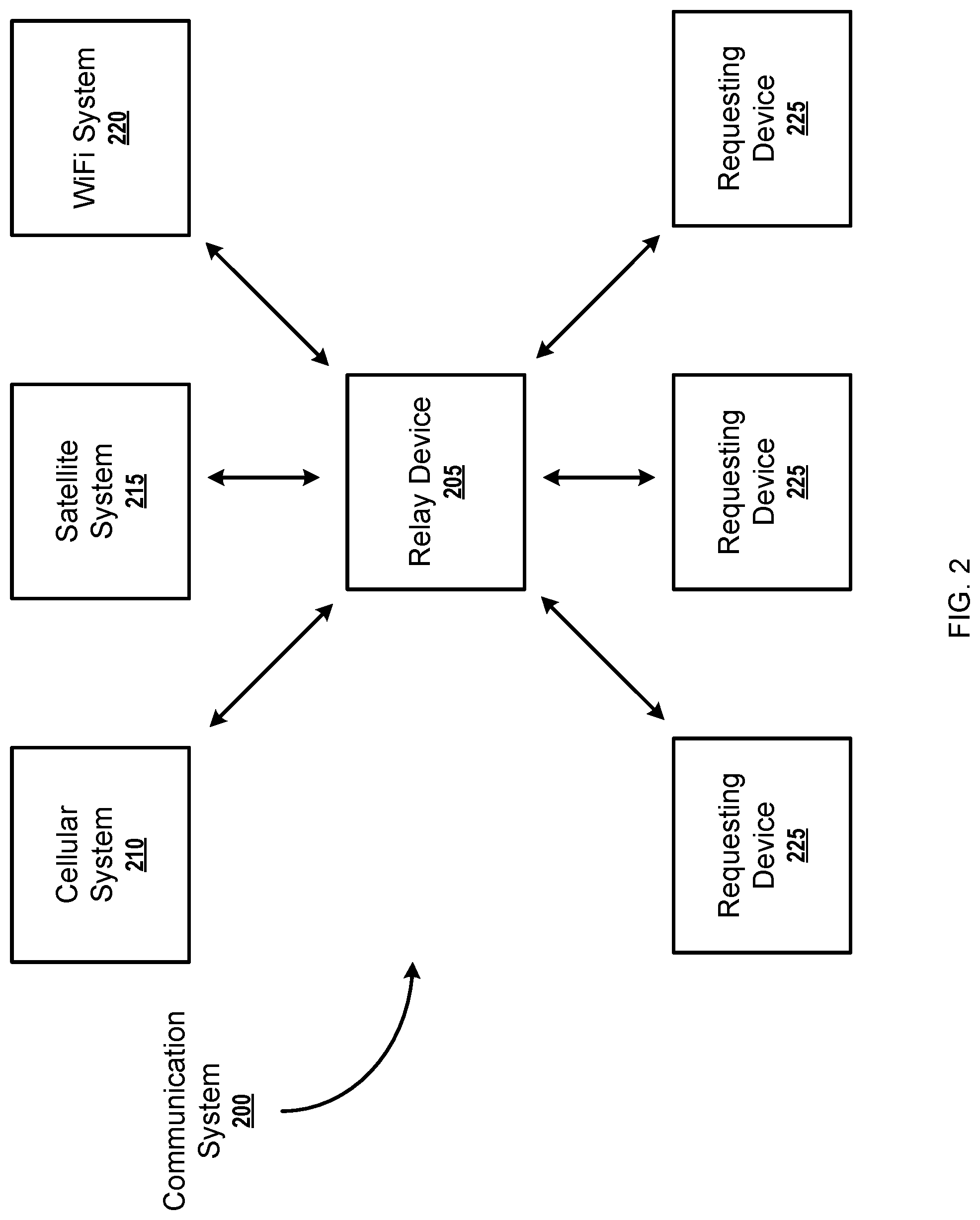 Patent US12414029 Figure 2 – Access load control in peer-to-peer networks