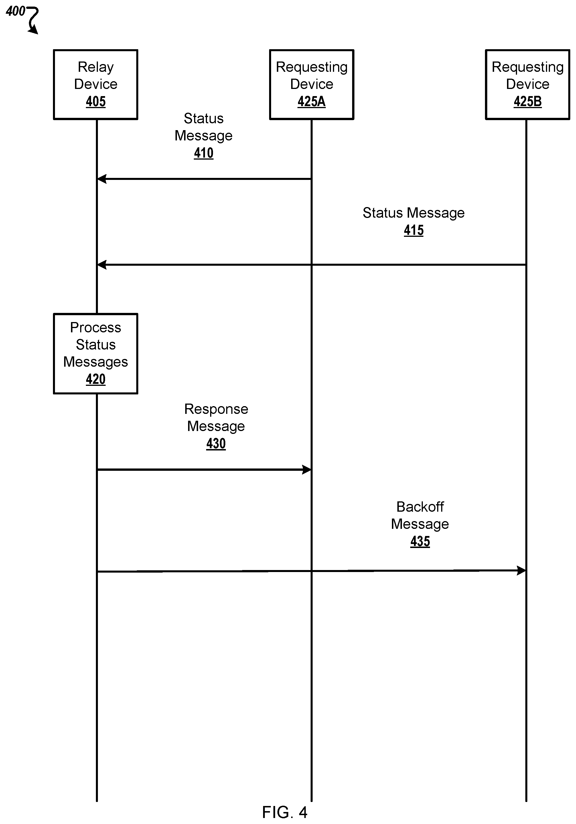 Patent US12414029 Figure 4 – Access load control in peer-to-peer networks