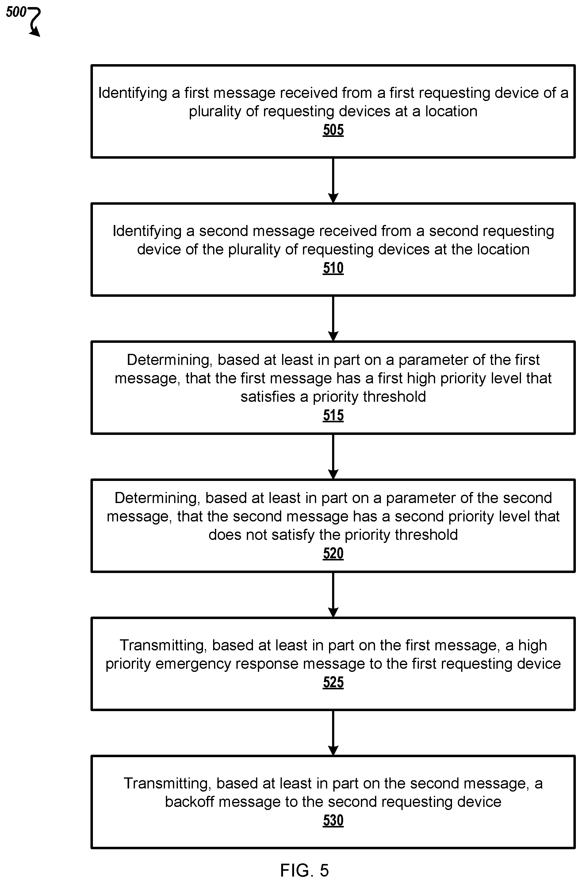 Patent US12414029 Figure 5 – Access load control in peer-to-peer networks